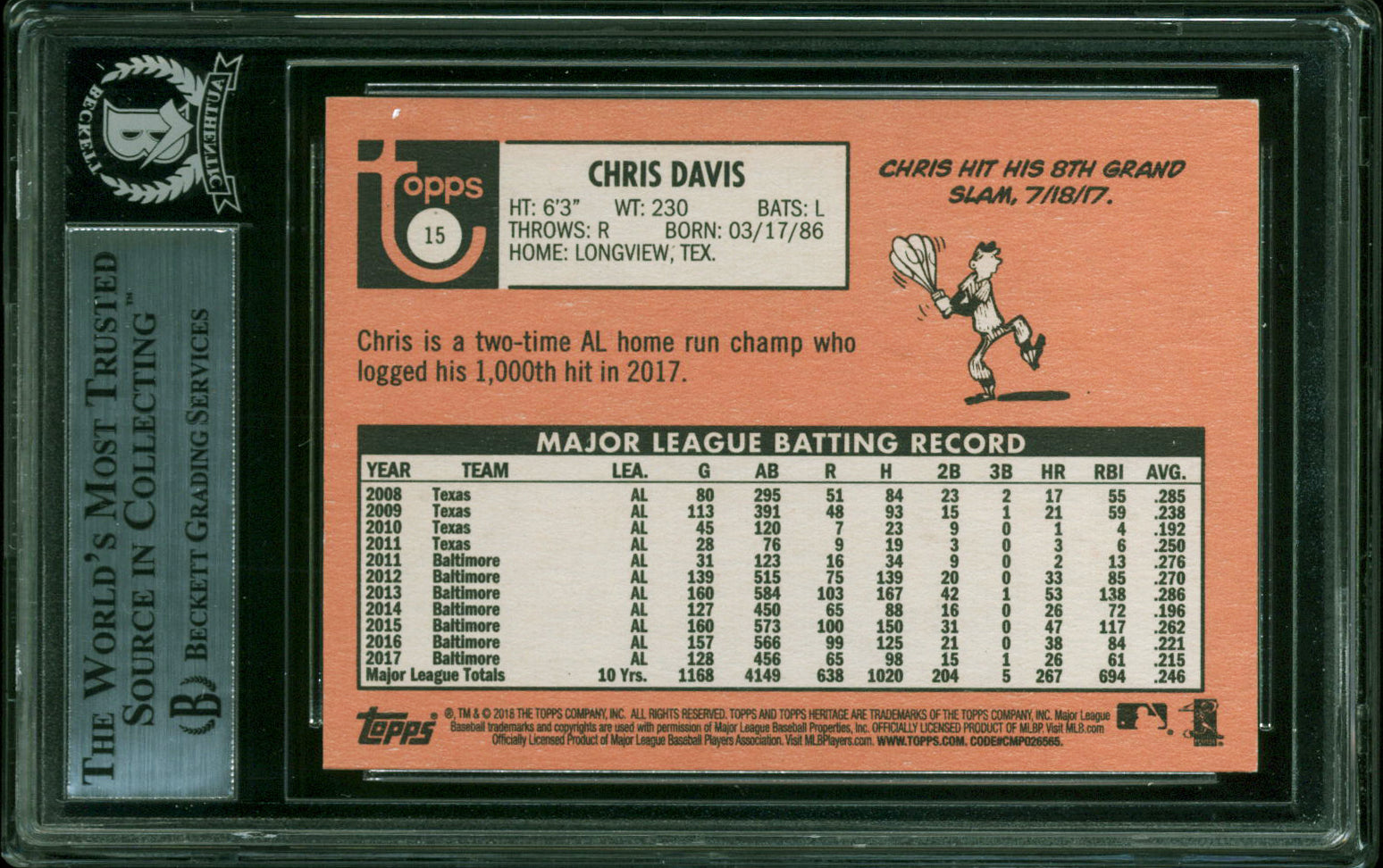 Orioles Chris Davis Authentic Signed 2015 Topps Heritage #390 Card BAS Slabbed