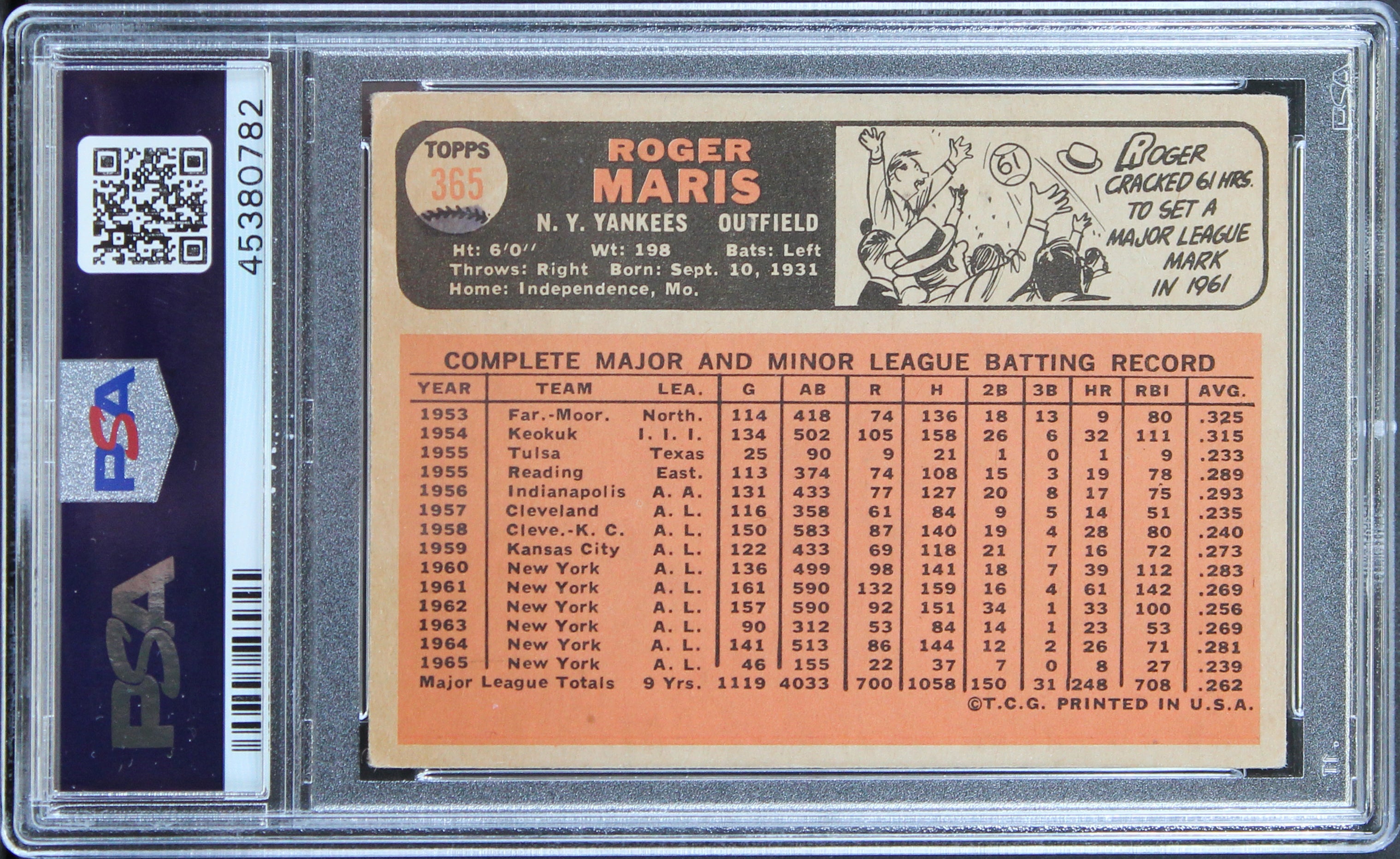 Yankees Roger Maris Authentic Signed 1966 Topps #365 Auto Card PSA/DNA Slabbed