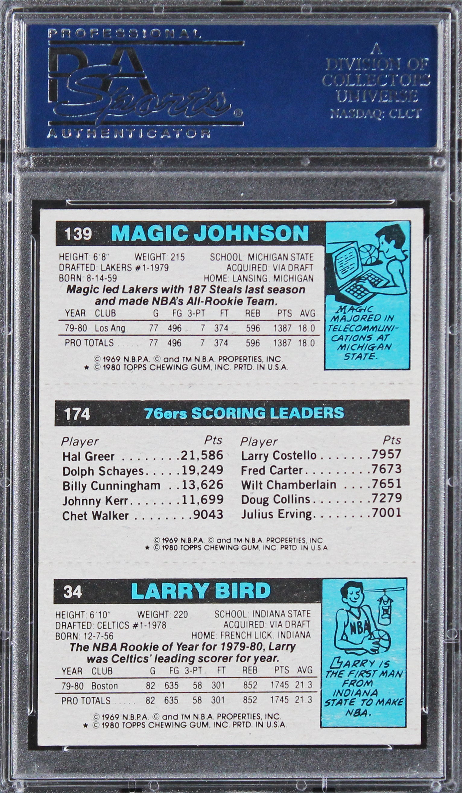 Bird, Erving & Magic Signed 1980 Topps Rookie Card Autos Graded 10! PSA Slabbed