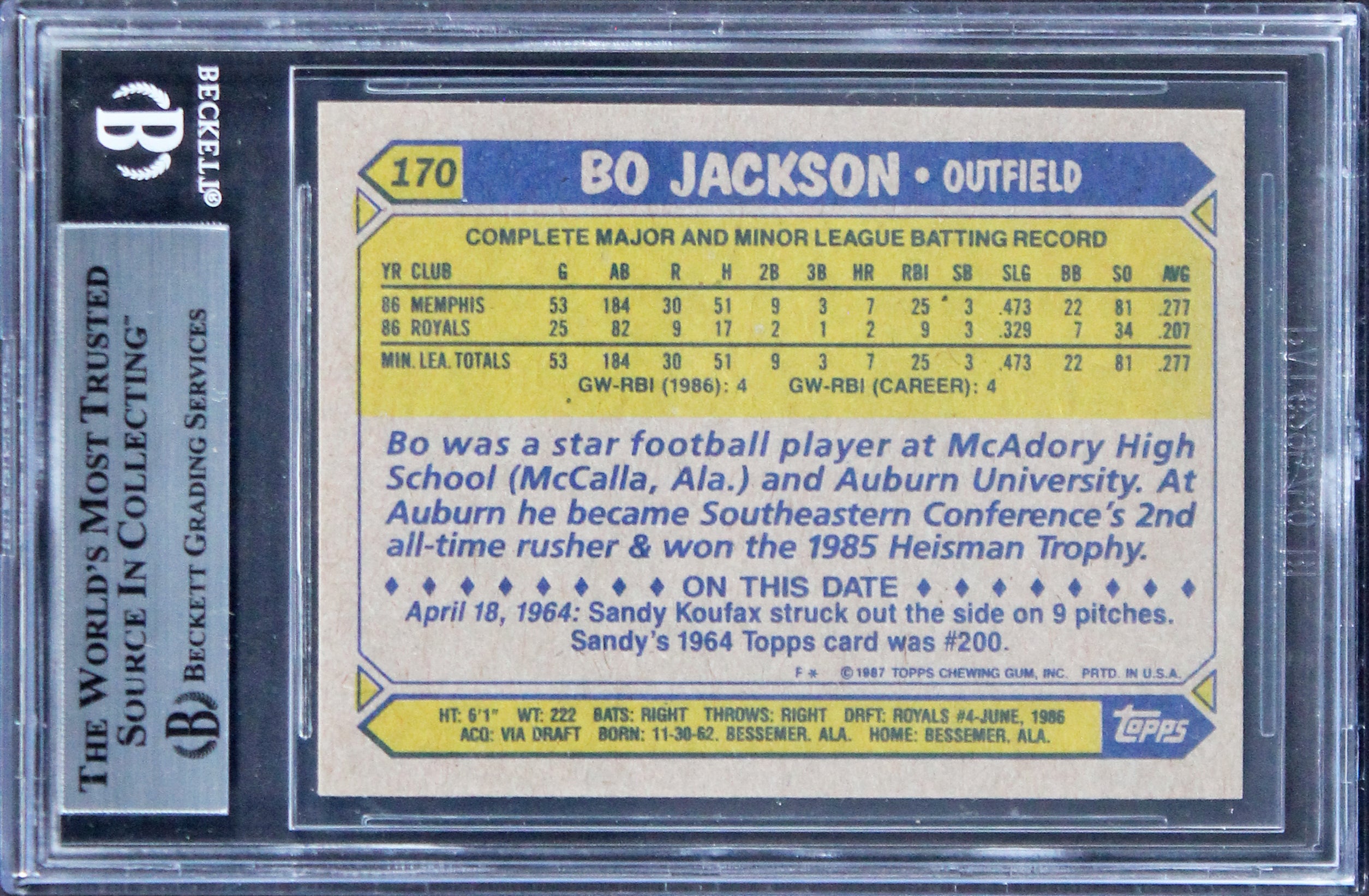Royals Bo Jackson Authentic Signed 1987 Topps #170 Rookie Card BAS Slabbed