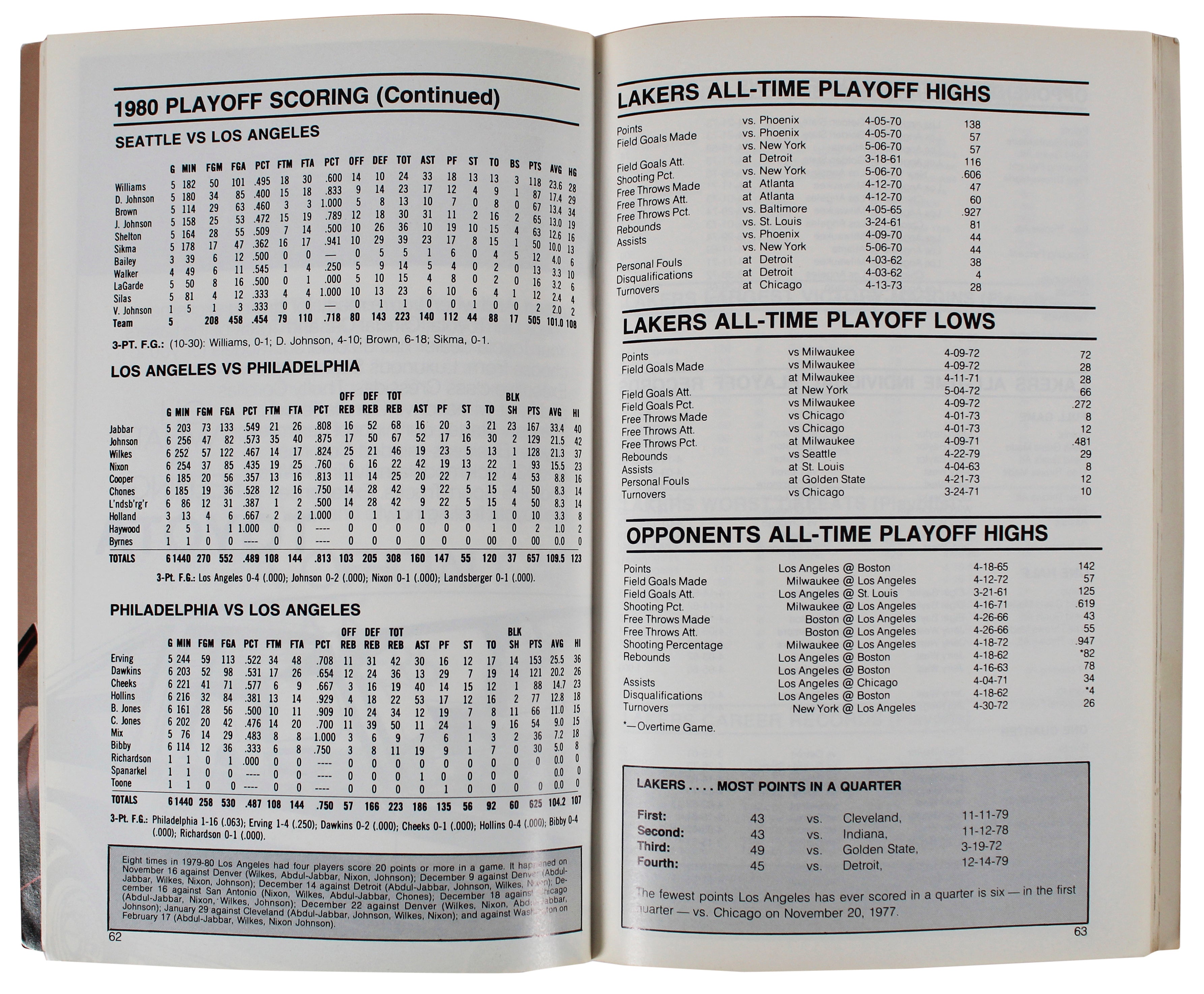 Lakers Magic Johnson "1980 NBA Champs" Signed 1980-81 NBA WC Media Guide BAS Wit