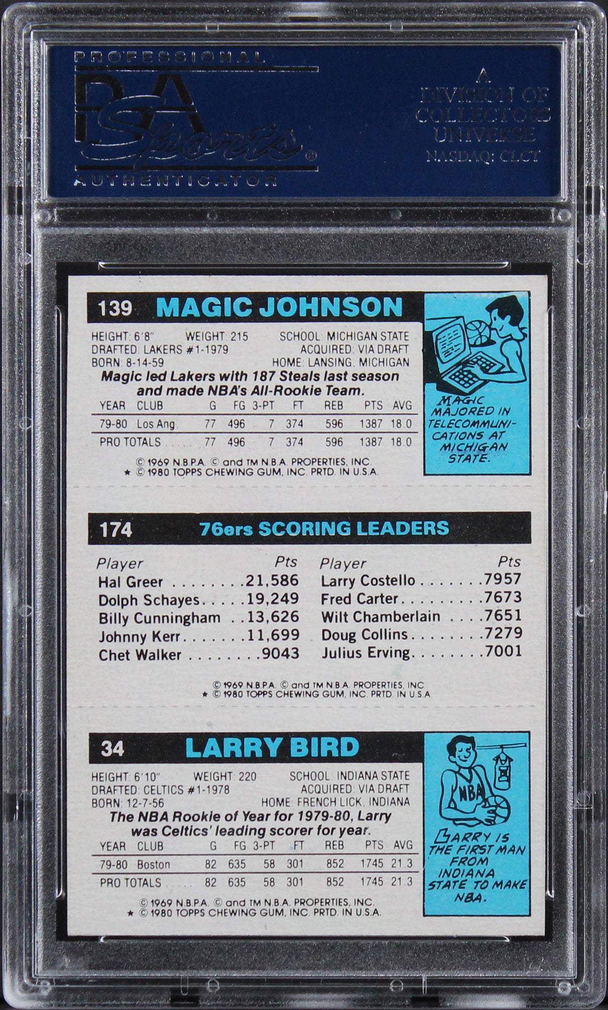 Bird, Erving & Magic Signed 1980 Topps Rookie Card Autos Graded 10! PSA Slabbed
