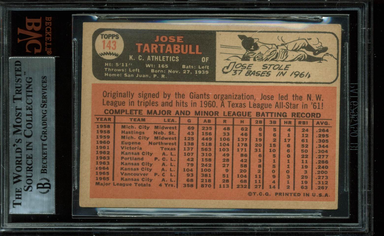 Athletics Jose Tartabull Authentic Signed 1966 Topps #143 Card BAS Slabbed