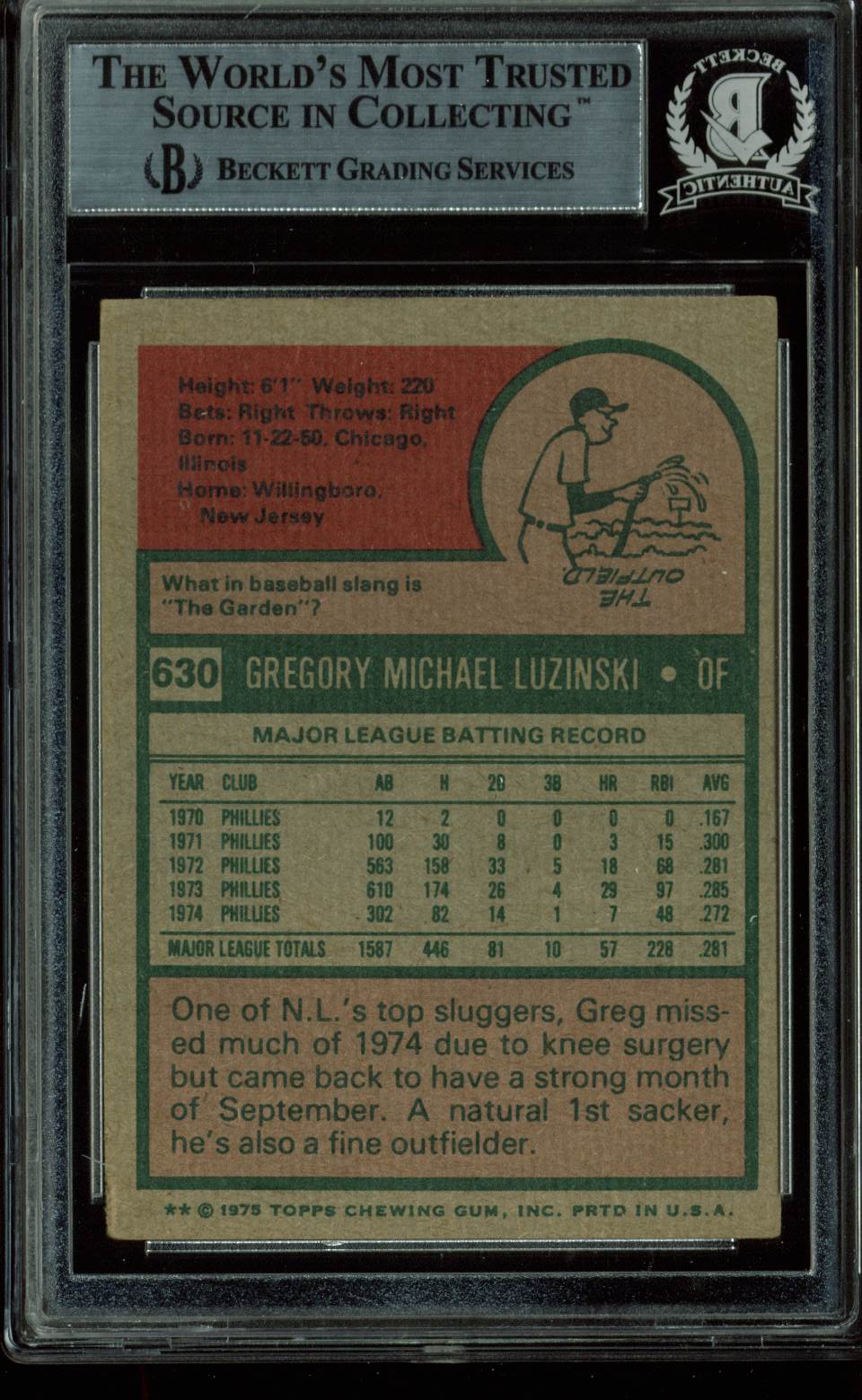 Phillies Greg Luzinski Authentic Signed 1975 Topps #630 Card BAS Slabbed