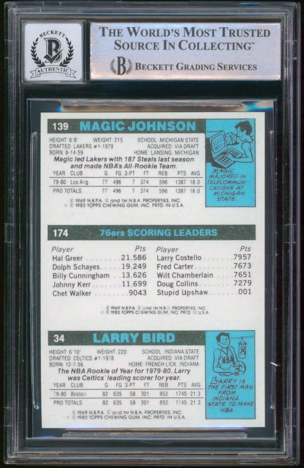 Lakers Magic Johnson Signed 1980 Topps Rookie Reprint #139 Card Auto 10 BAS Slab