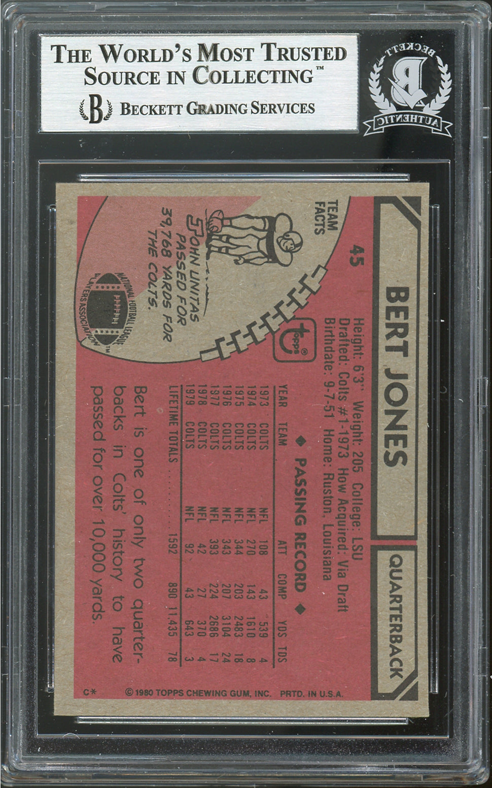 Colts Bert Jones Authentic Signed 1980 Topps #45 Card Autographed BAS Slabbed