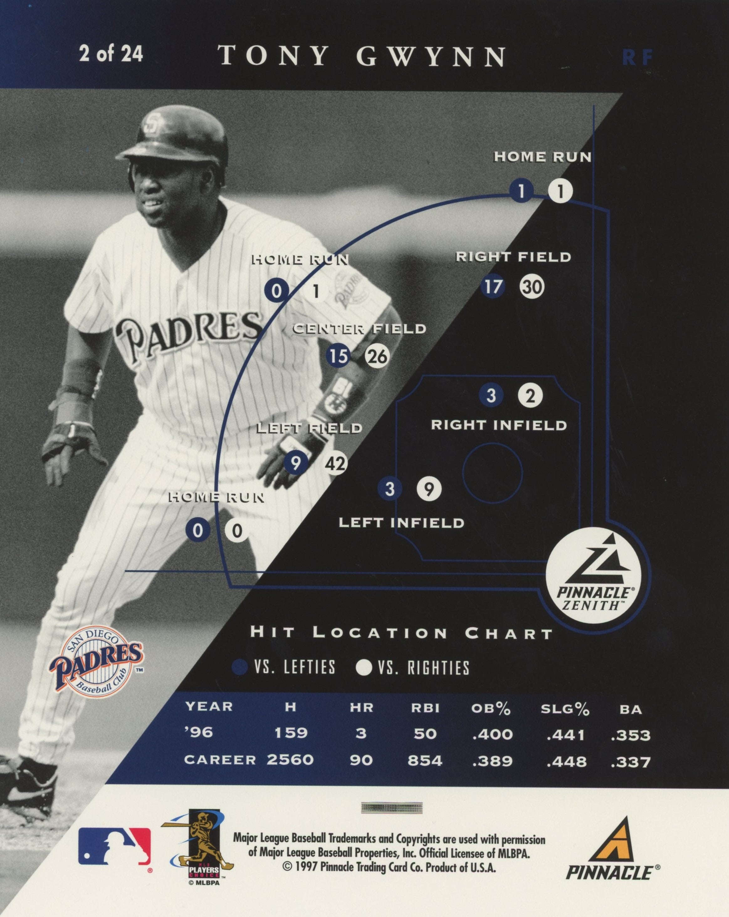 Padres Tony Gwynn Authentic Signed 1997 Pinnacle 8x10 Photo Card BAS #BU64115