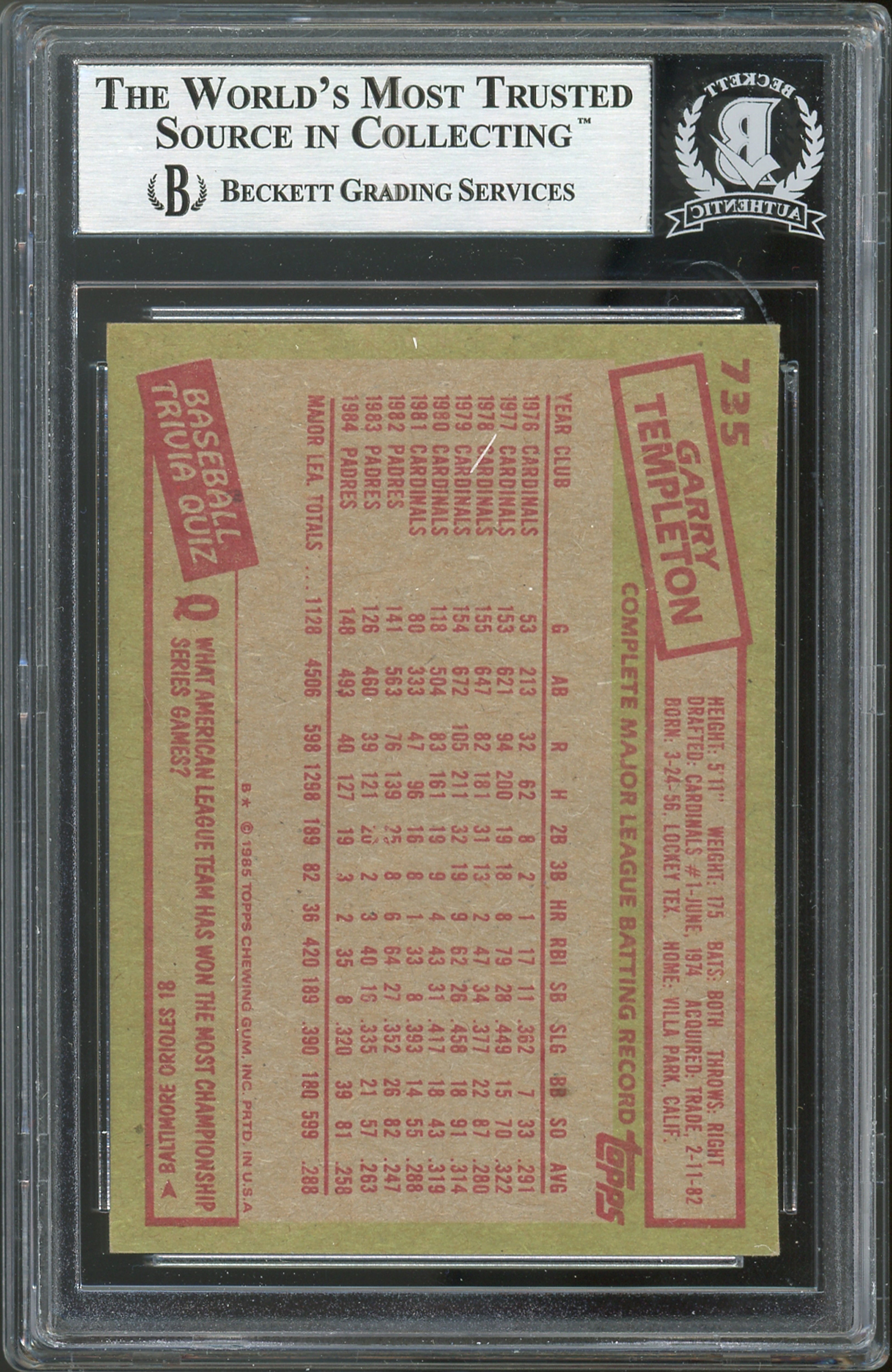 Padres Garry Templeton Authentic Signed 1985 Topps #725 Card BAS Slabbed
