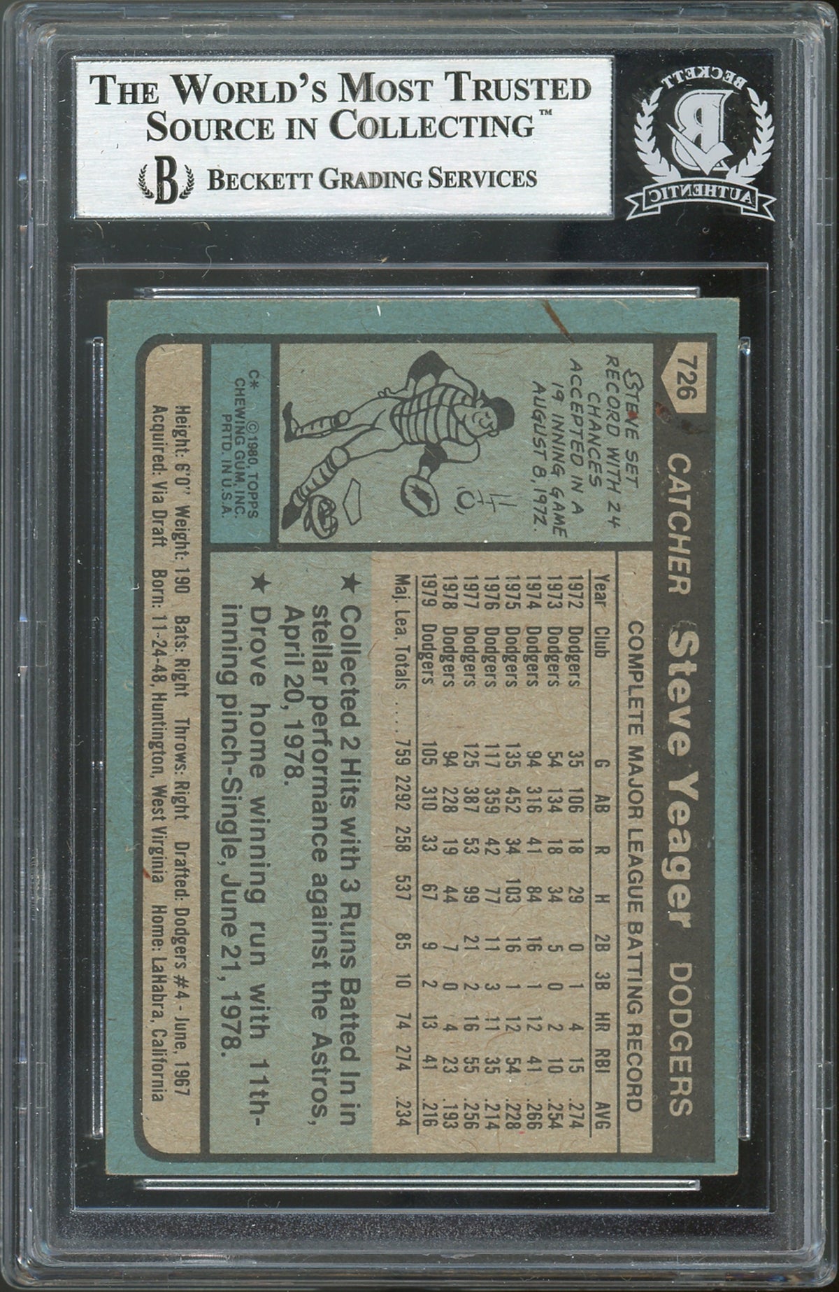Dodgers Steve Yeager Authentic Signed 1980 Topps #726 Card BAS Slabbed