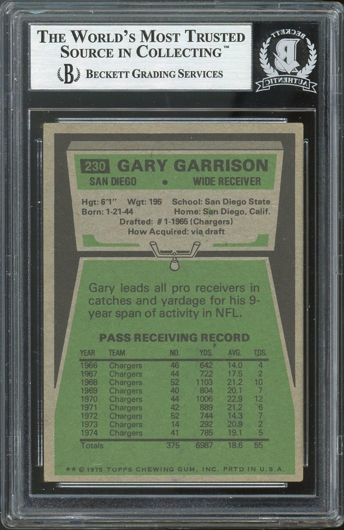 Chargers Gary Garrison Authentic Signed 1975 Topps #230 Card BAS Slabbed