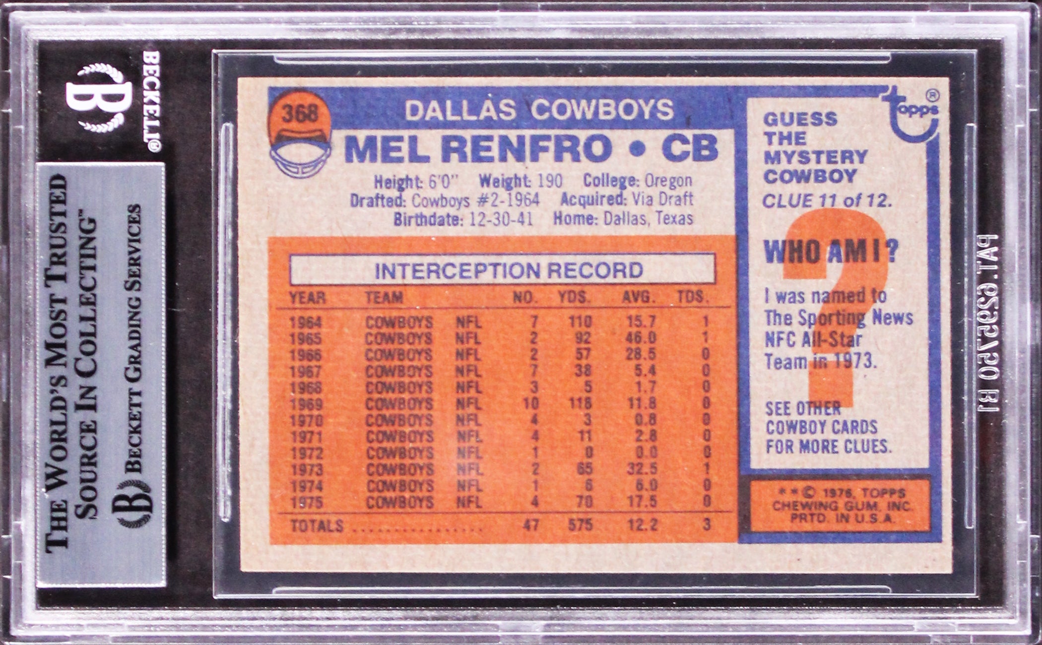 Cowboys Mel Renfro "HOF 96" Authentic Signed 1976 Topps #368 Card BAS Slabbed