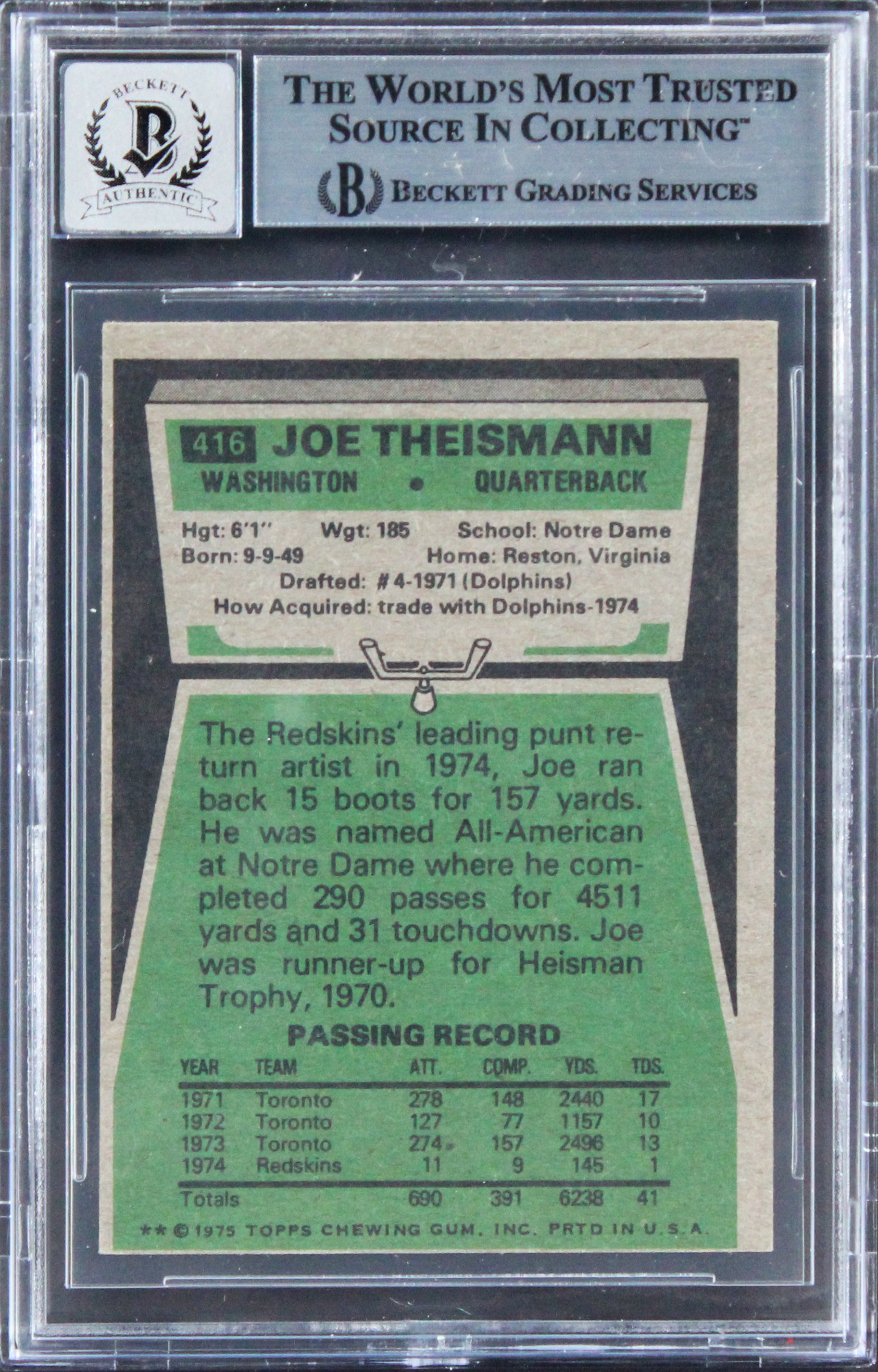 Joe Theismann "83 NFL MVP" Signed 1975 Topps #416 Card Auto 10! BAS Slabbed