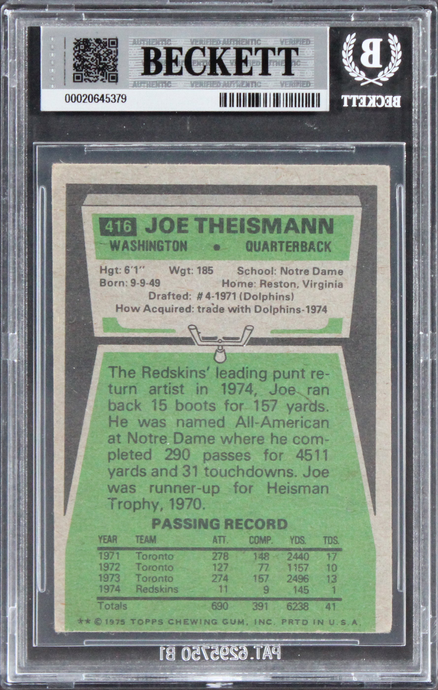 Joe Theismann "83 NFL MVP" Signed 1975 Topps #416 Card Auto 10! BAS Slabbed