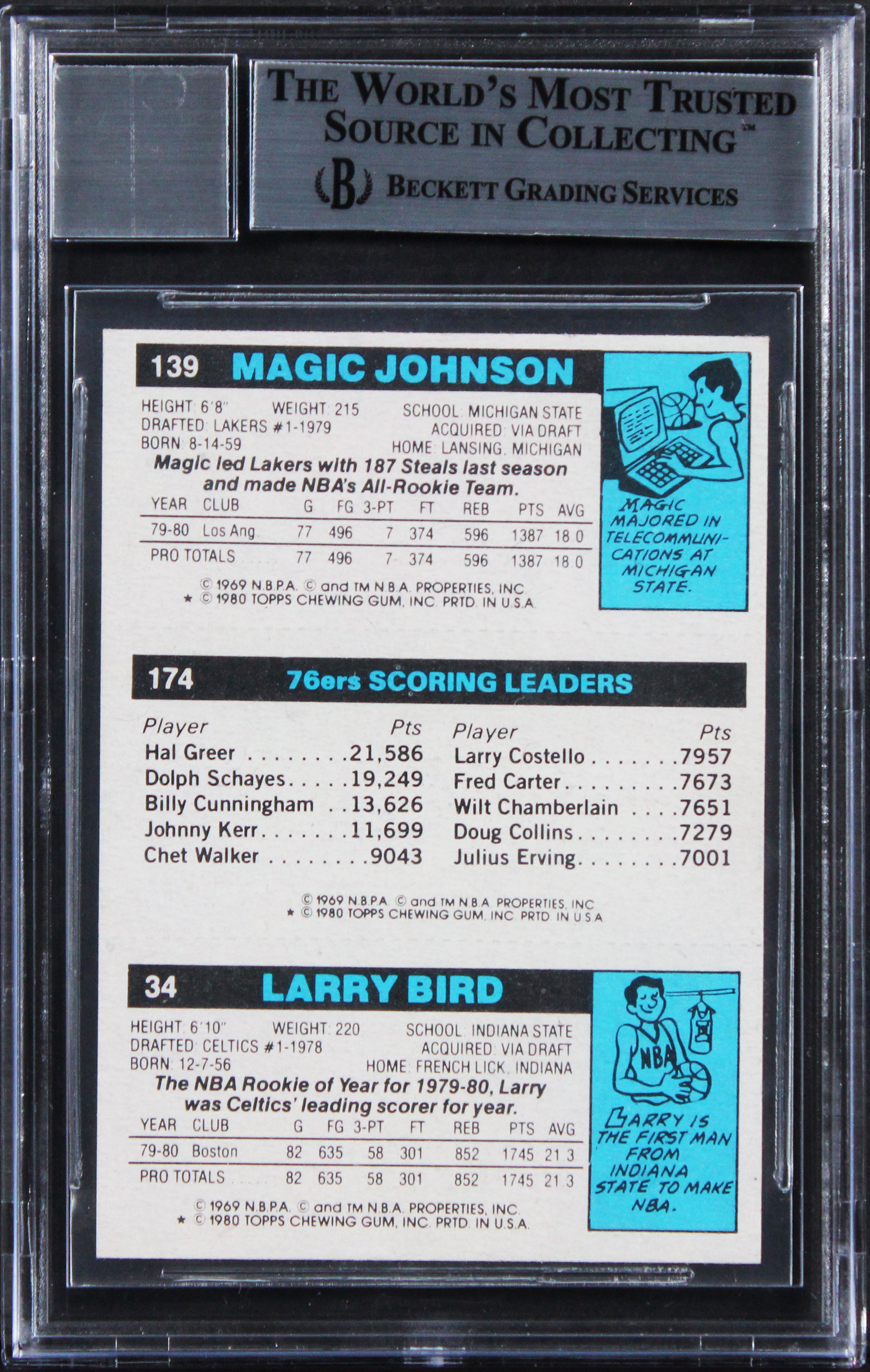 Bird, Erving & Magic Signed 1980 Topps Rookie Card Autos Graded 10! BAS Slab 1