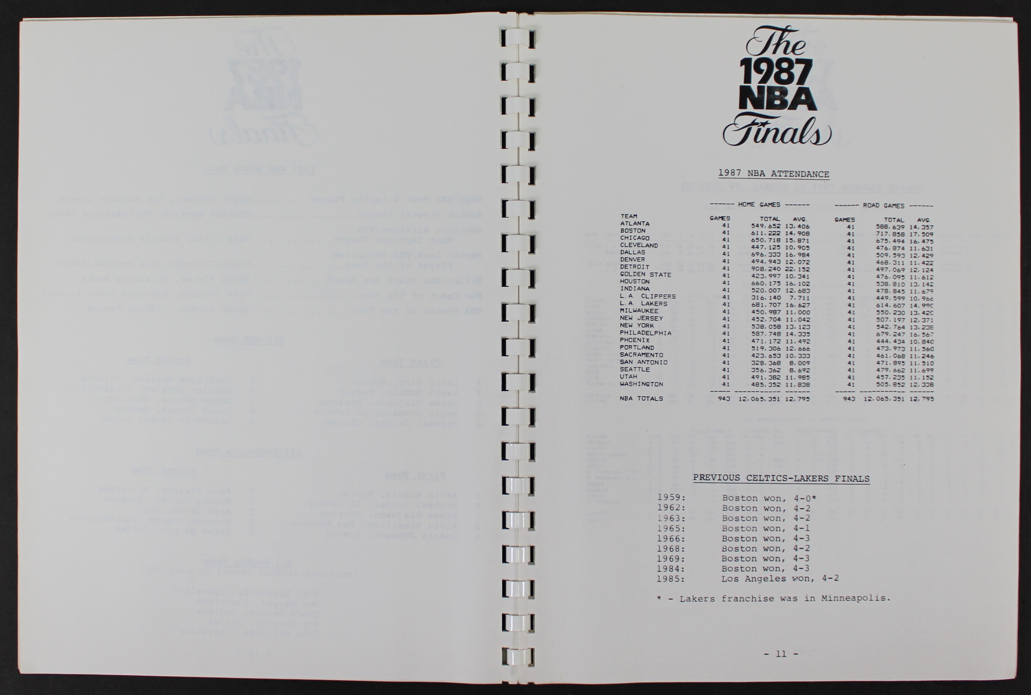 Lakers Magic Johnson 1987 NBA FInals Media Guide Autographed BAS Witnessed