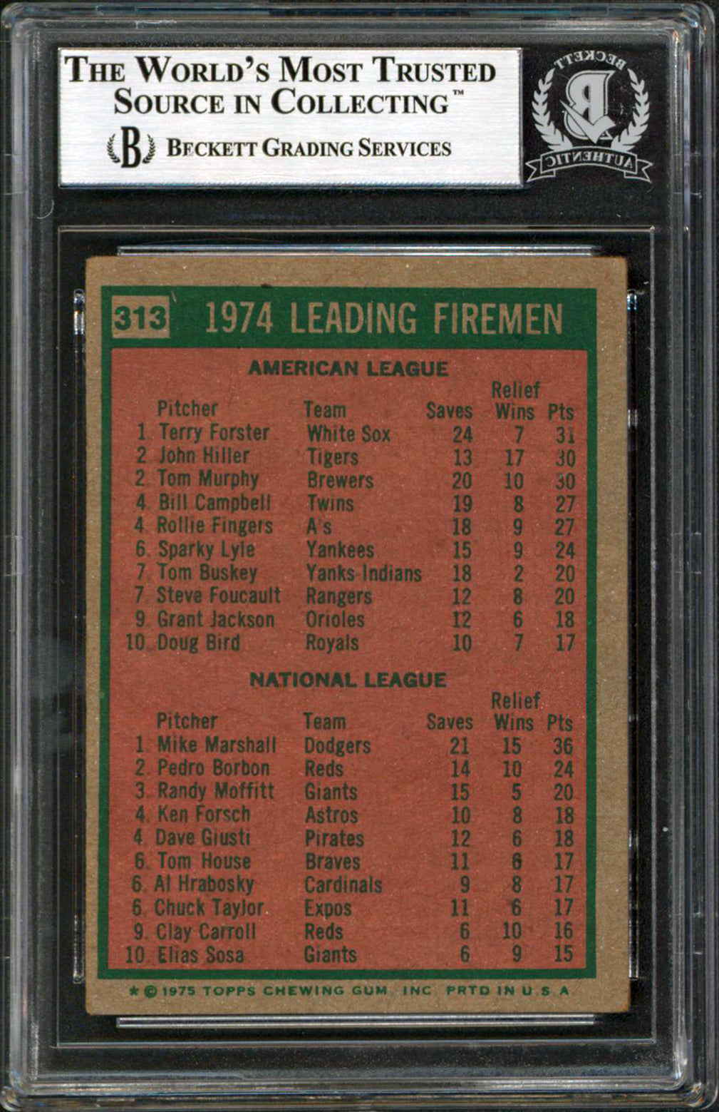 White Sox Terry Forster Authentic Signed 1975 Topps #313 Card BAS Slabbed