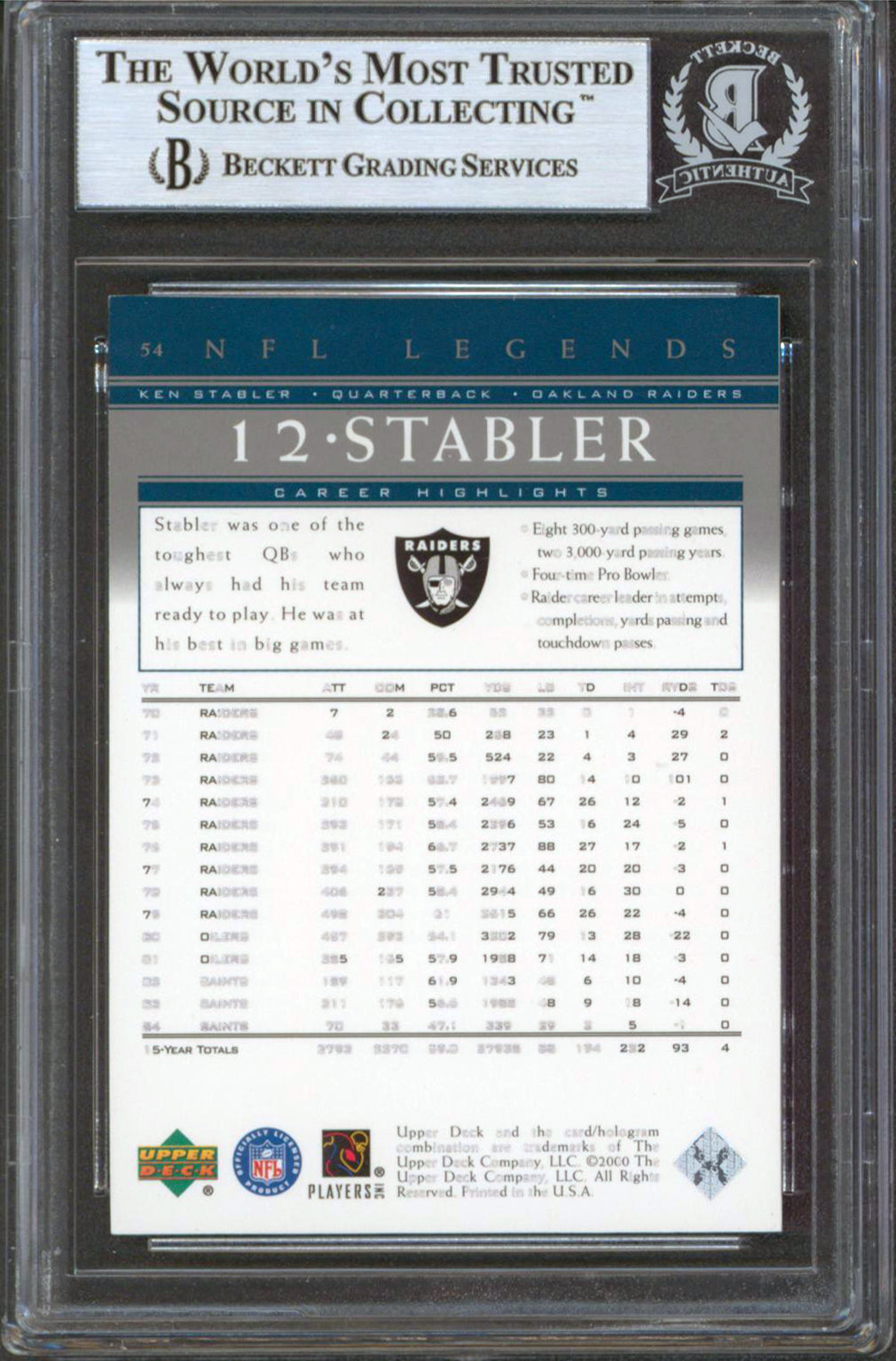 Raiders Ken Stabler Signed 2000 Upper Deck Legends #54 Card BAS Slabbed