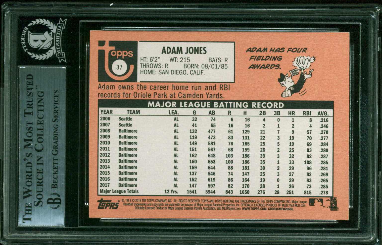 Orioles Adam Jones Authentic Signed 2018 Topps Heritage #37 Card BAS Slabbed
