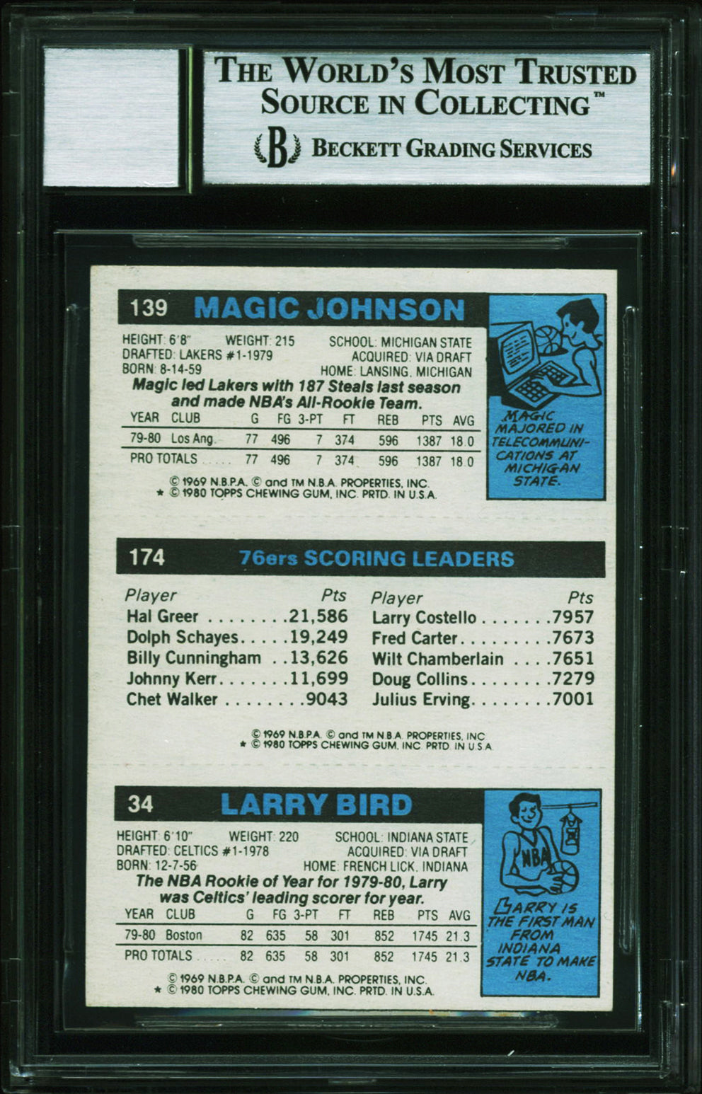Bird, Erving & Magic Signed 1980 Topps Rookie Card Autos Graded 10! BAS Slab 2