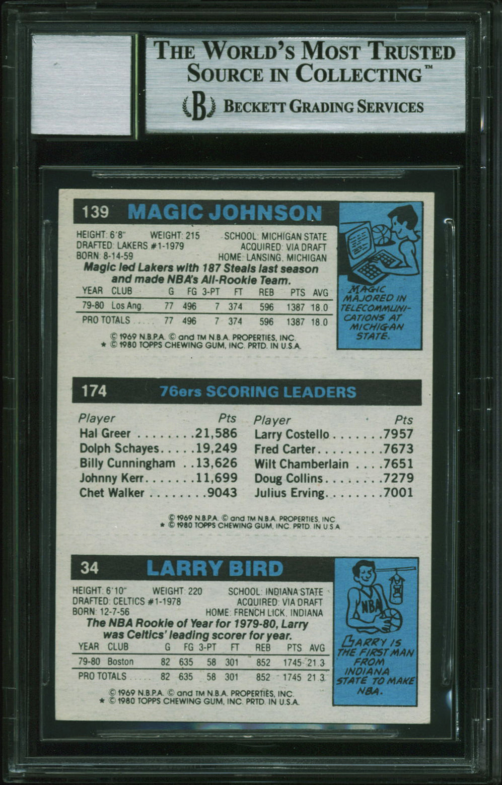 Bird, Erving & Magic Signed 1980 Topps Rookie Card Autos Graded 10! BAS Slab 1