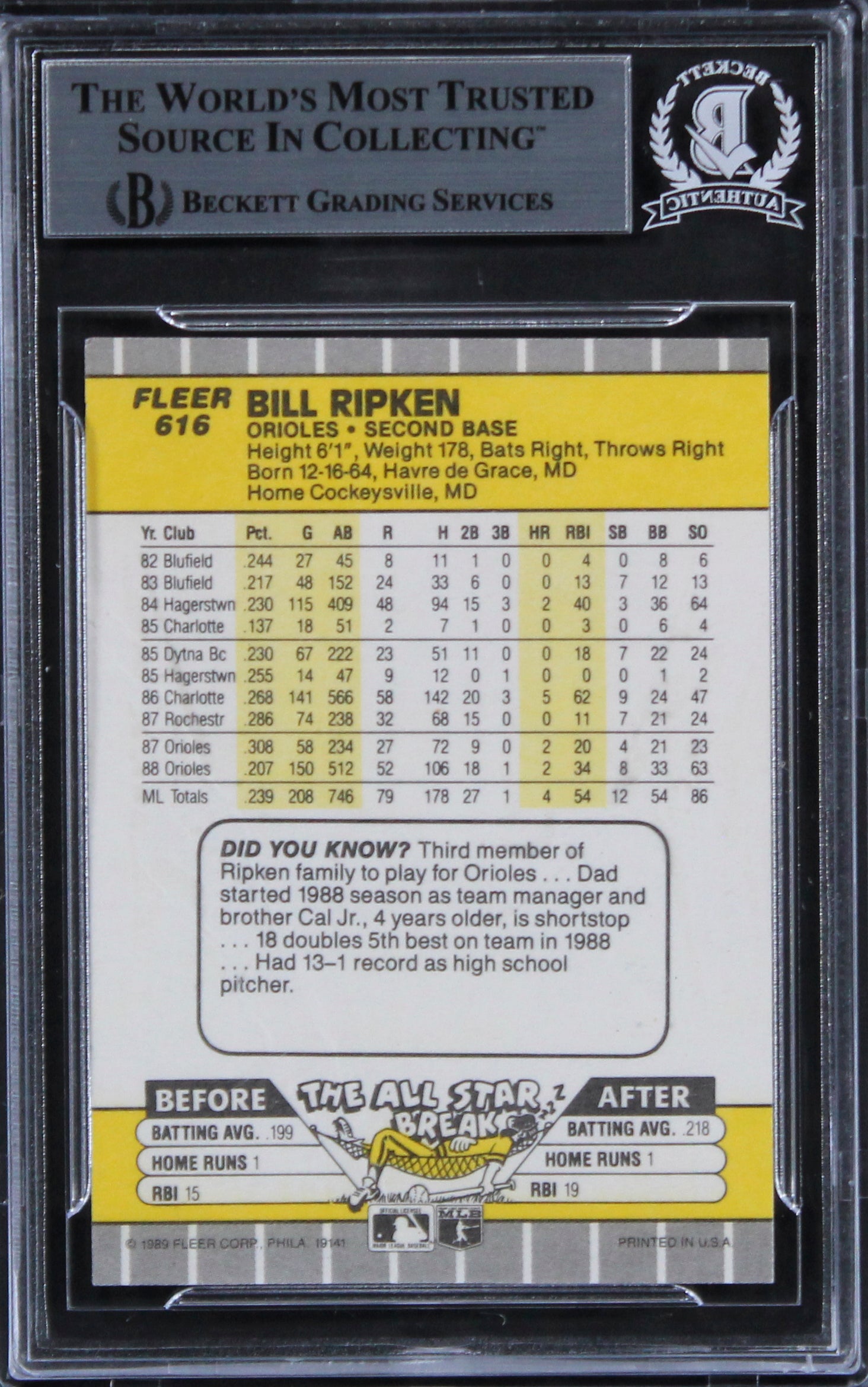 Orioles Billy Ripken Authentic Signed 1989 Fleer #616A Card (Damaged) BAS Slab