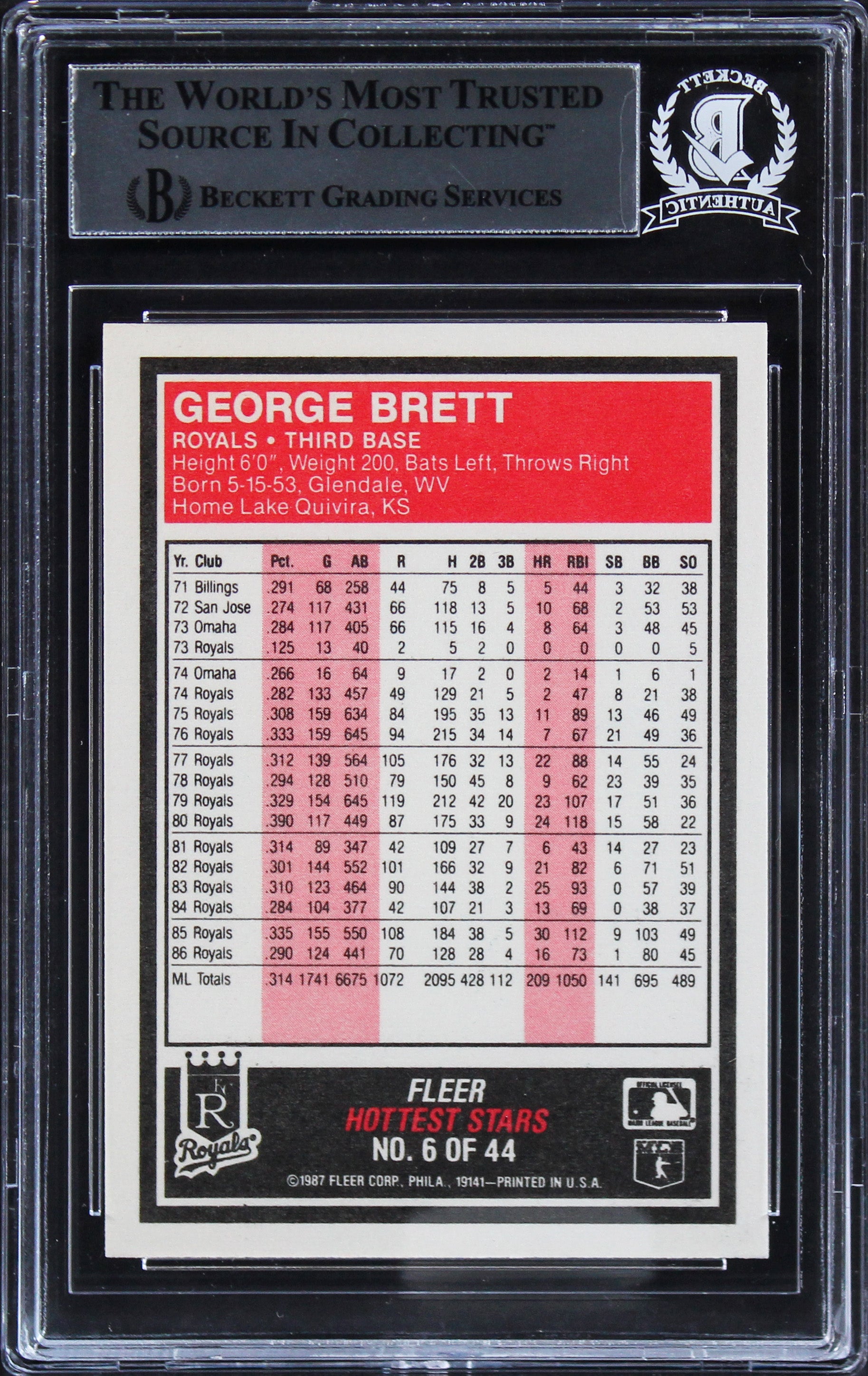 Royals George Brett Authentic Signed 1987 Fleer Hottest Stars #6 Card BAS Slab