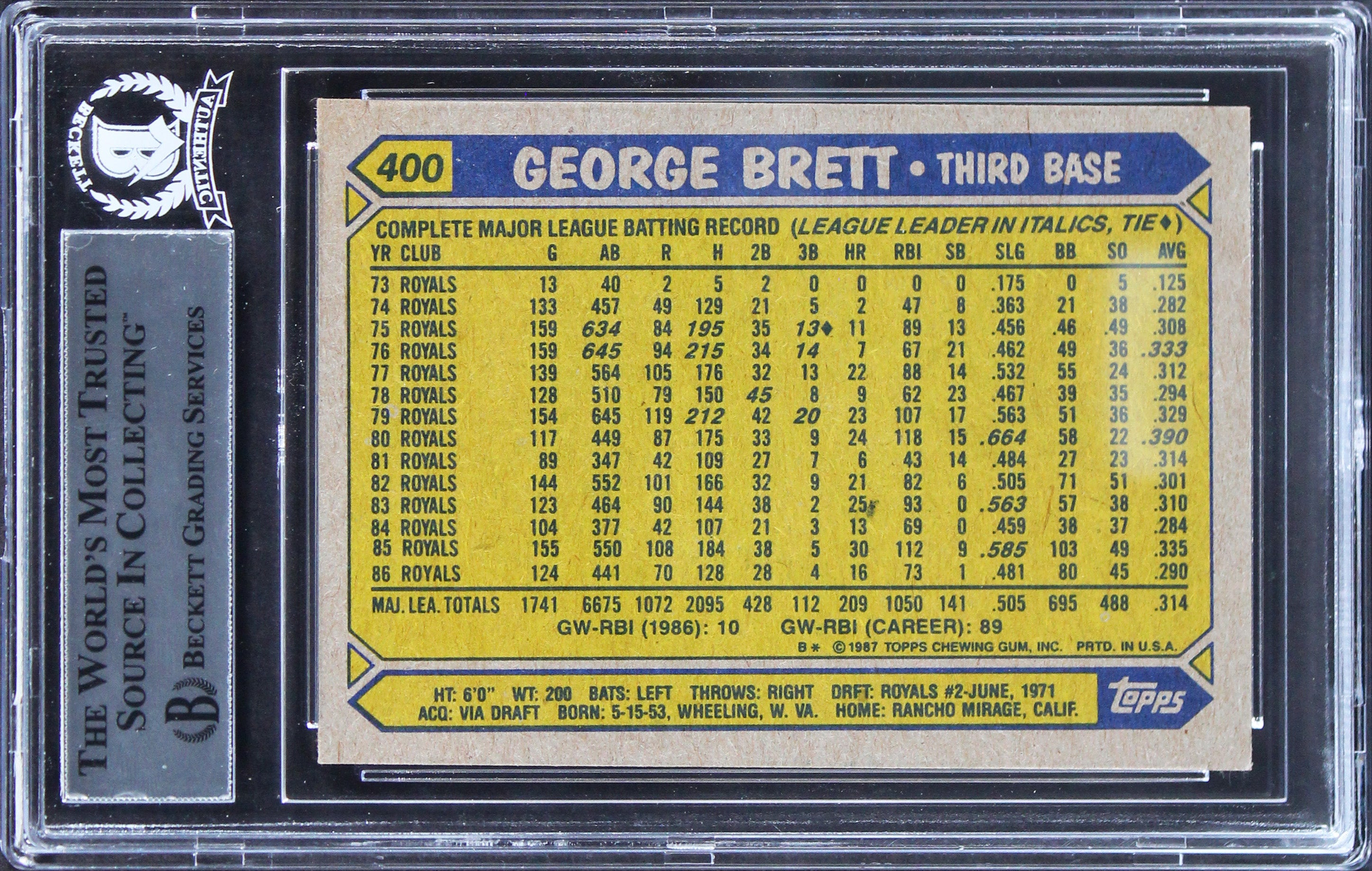 Royals George Brett Authentic Signed 1987 Topps #400 Card BAS Slabbed