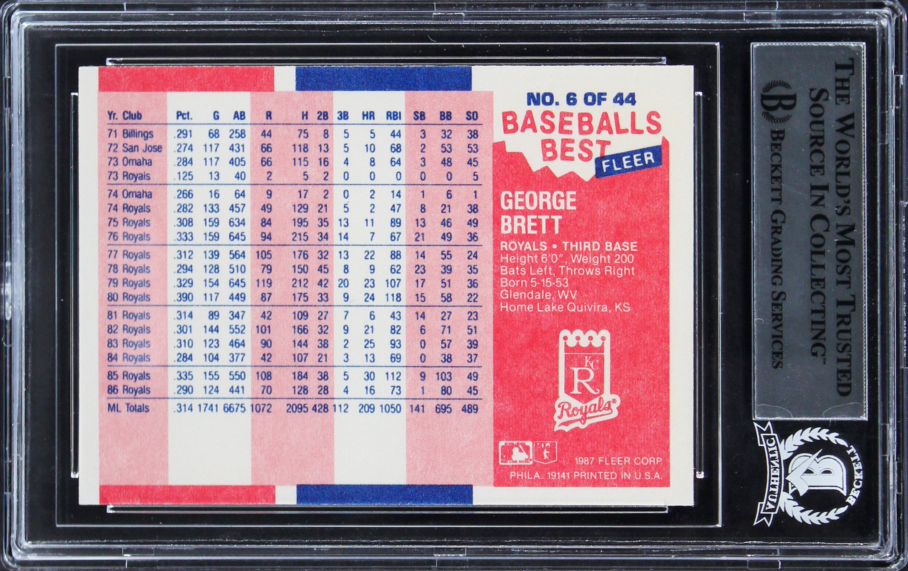 Royals George Brett Signed 1987 Fleer Sluggers/Pitchers #6 Card BAS Slabbed