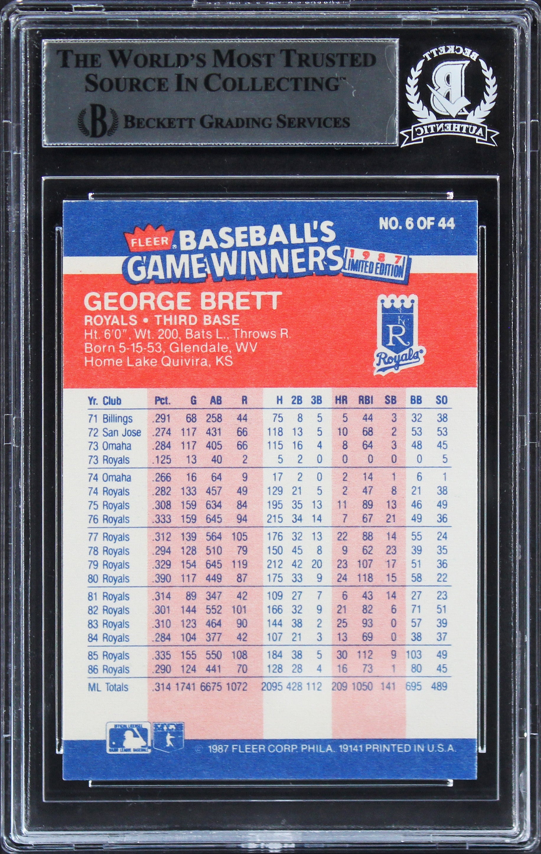 Royals George Brett Authentic Signed 1987 Fleer Game Winners #6 Card BAS Slabbed