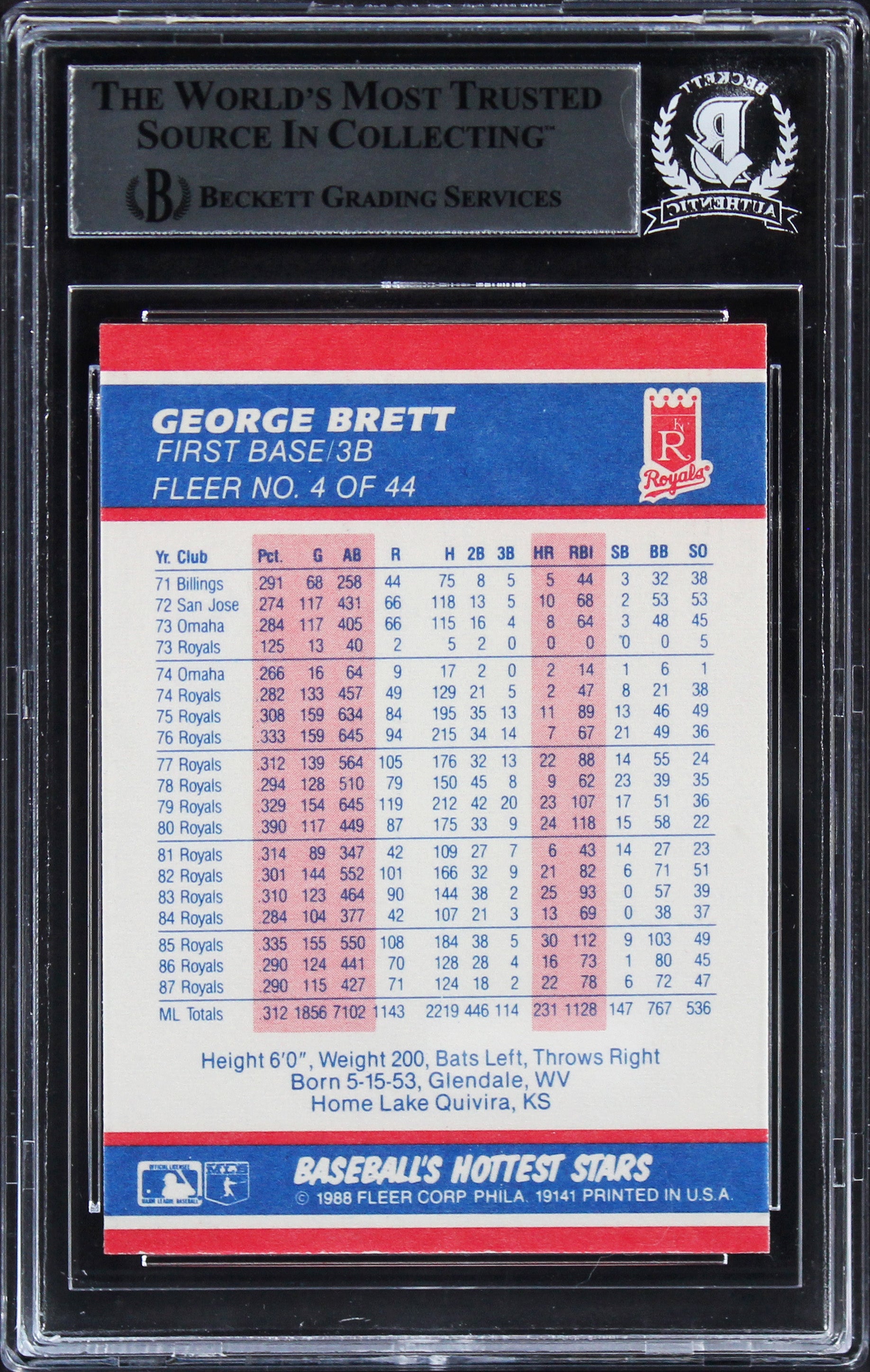 Royals George Brett Authentic Signed 1988 Fleer Hottest Stars #4 Card BAS Slab