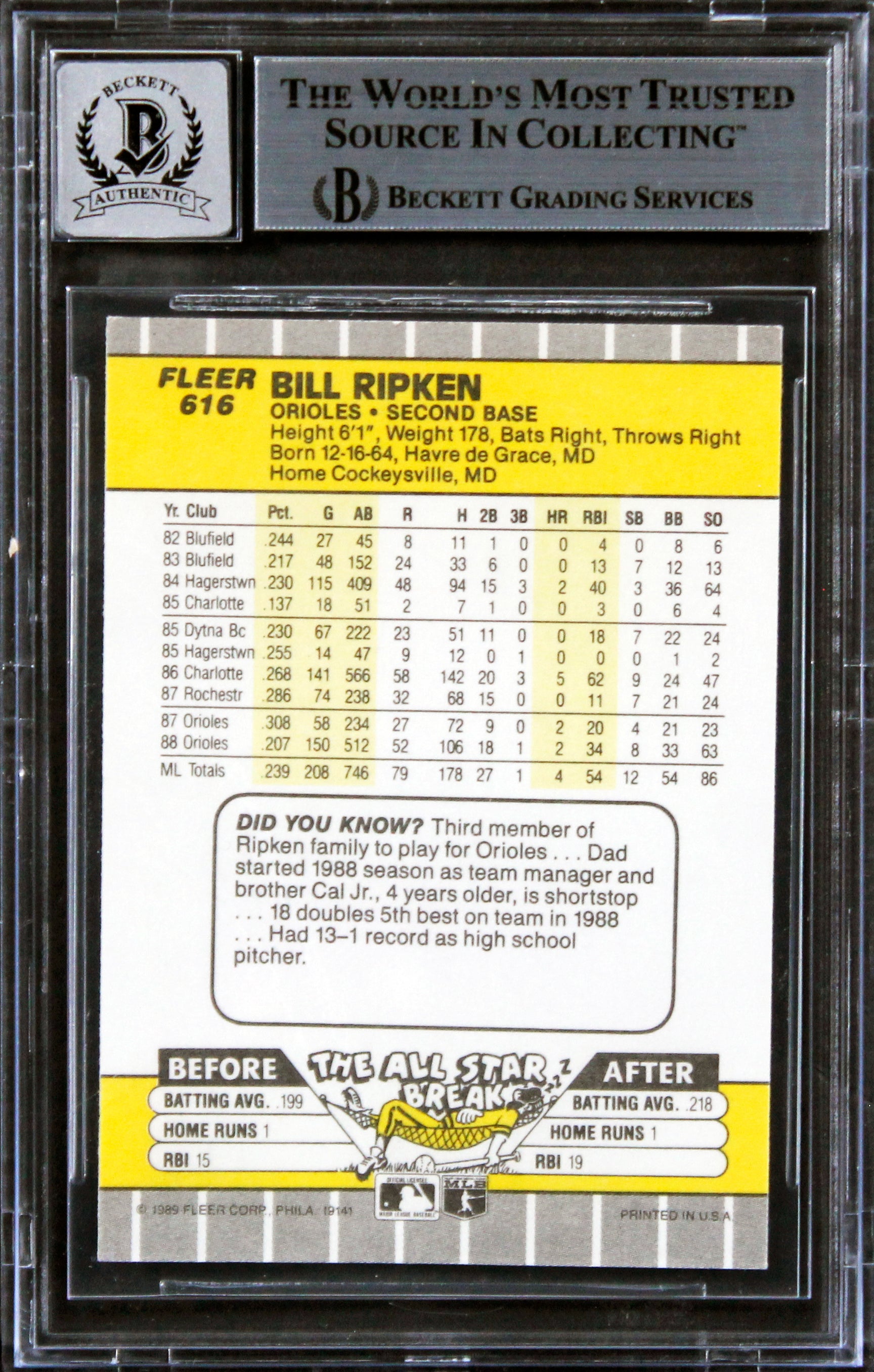 Orioles Billy Ripken Signed 1989 Fleer #616A Card Auto 10! Creased BAS Slabbed