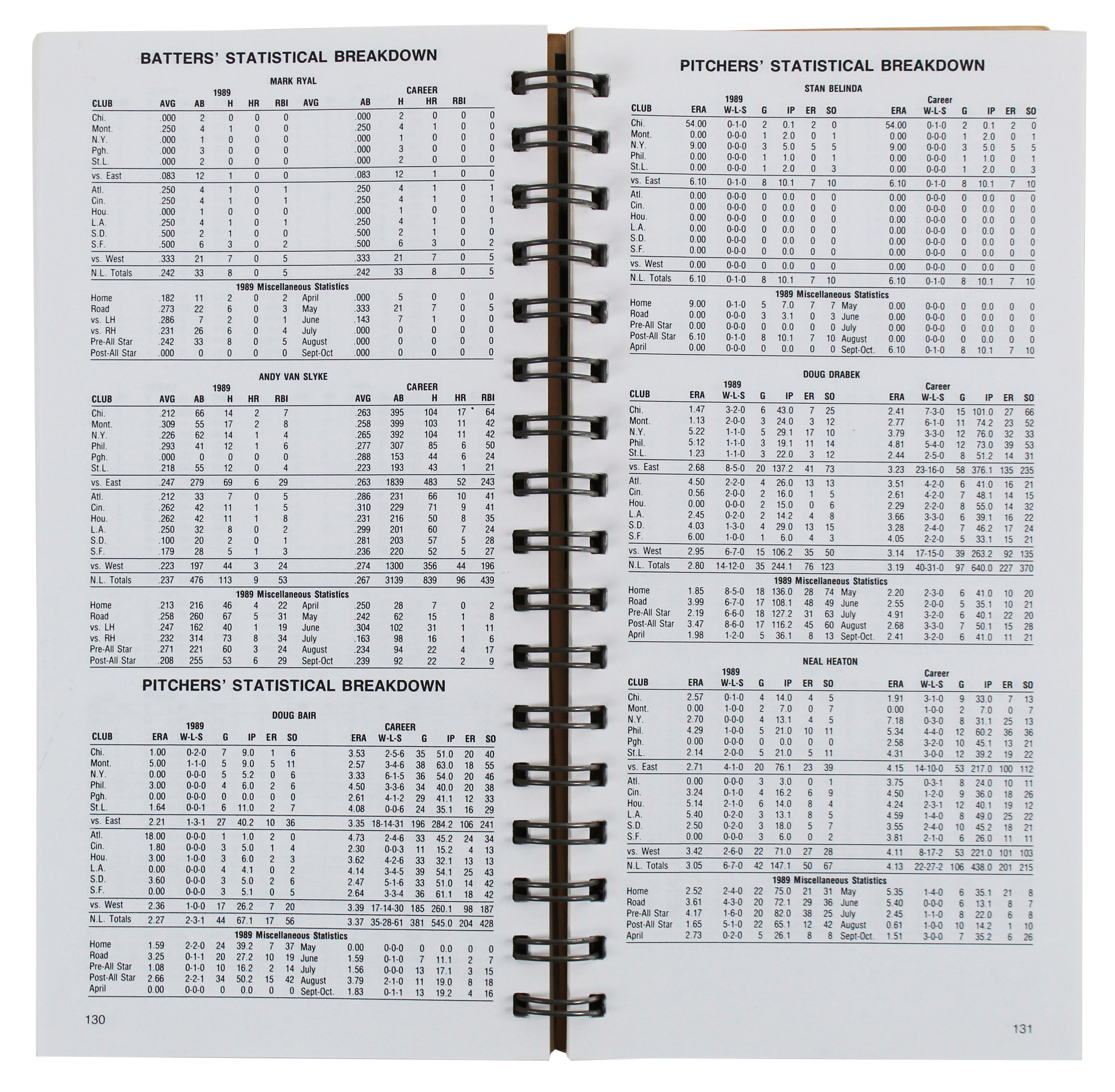 1990 Pittsburgh Pirates Record & Information Guide Un-signed