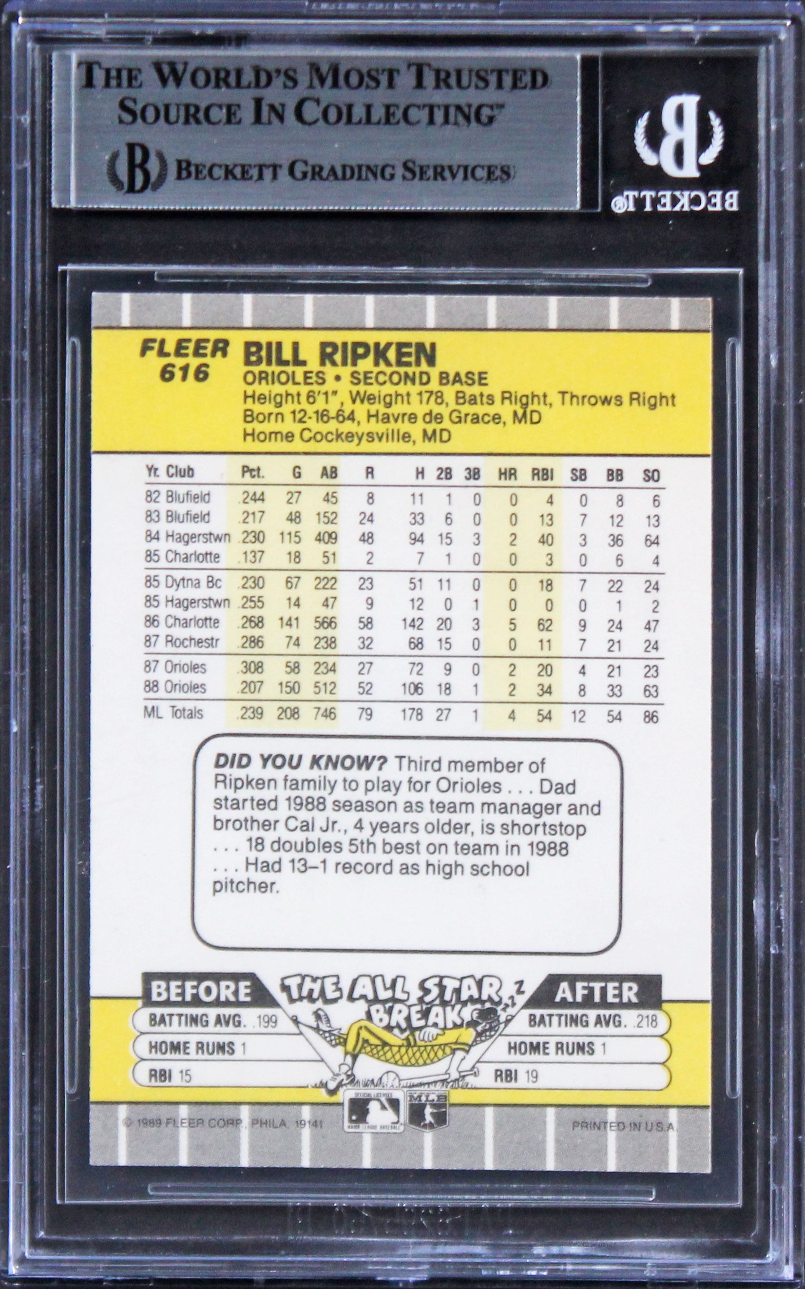 Orioles Billy Ripken Authentic Signed 1989 Fleer #616E Card BAS Slabbed