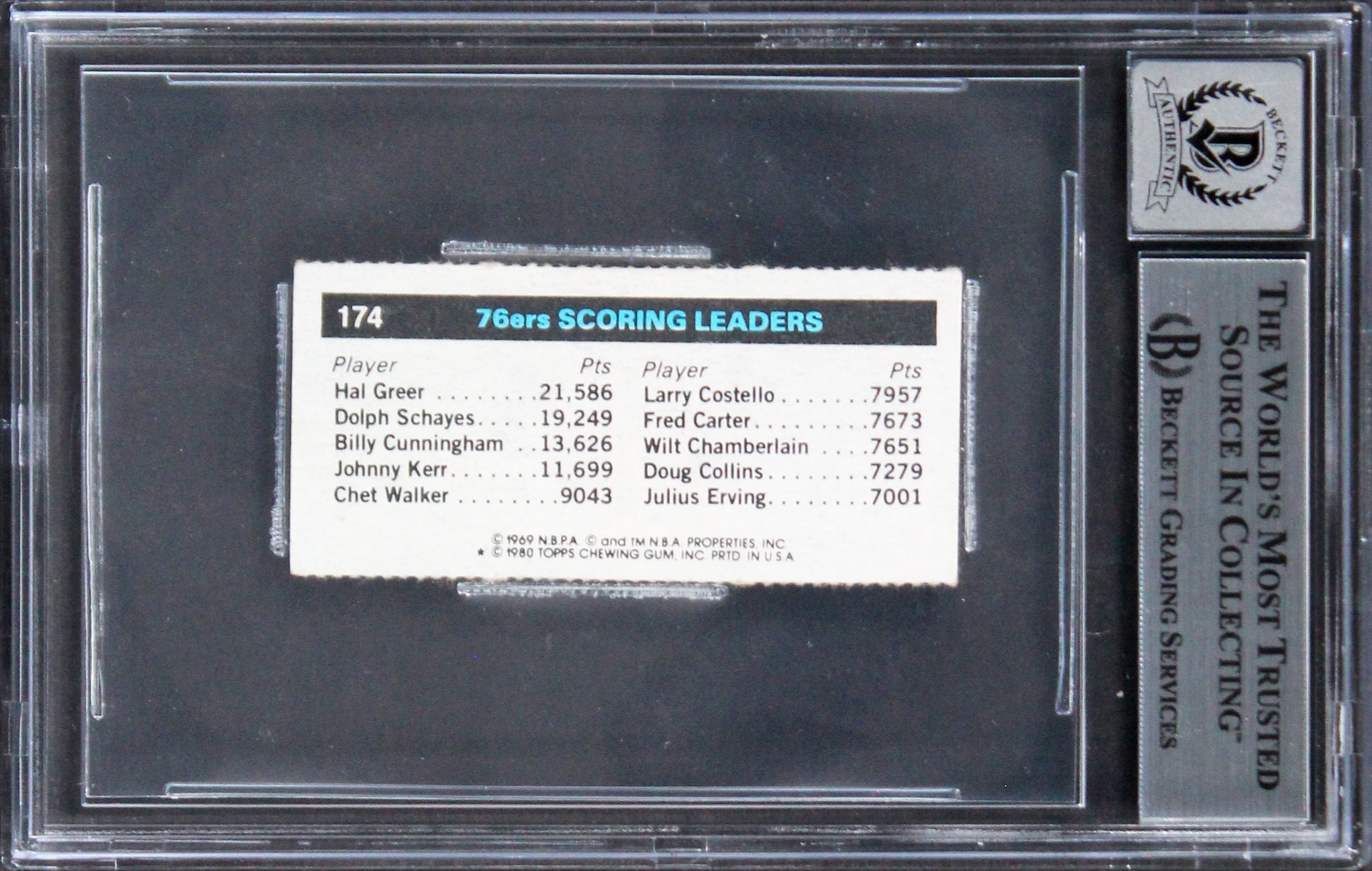 76ers Julius Erving Signed 1980 Topps Single Panel #174 Card Auto 10! BAS Slab