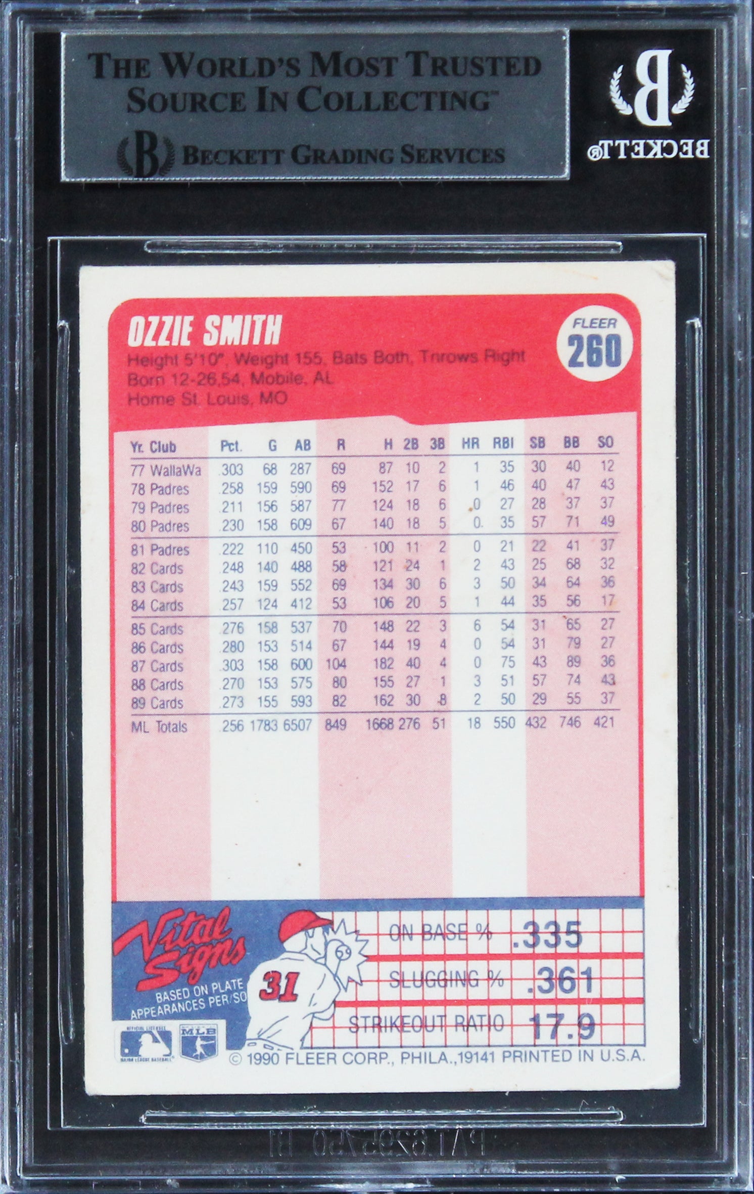Cardinals Ozzie Smith Authentic Signed 1990 Fleer #260 Card BAS Slabbed
