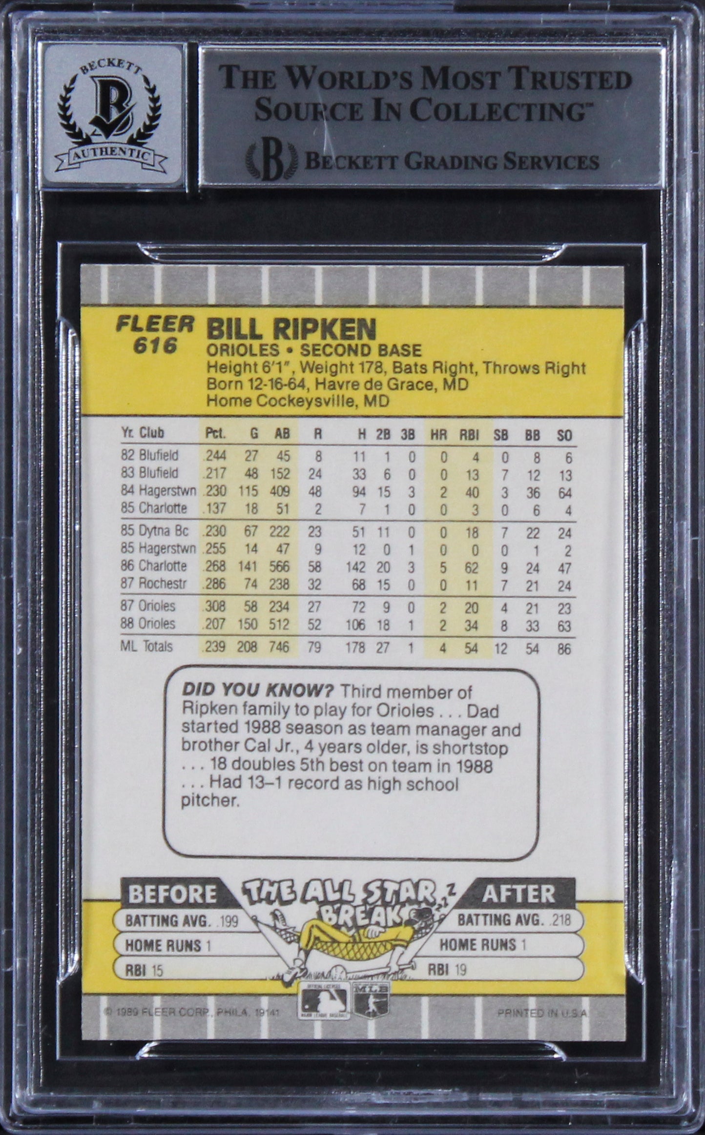 Orioles Billy Ripken Authentic Signed 1989 Fleer #616E Card Auto 10! BAS Slabbed