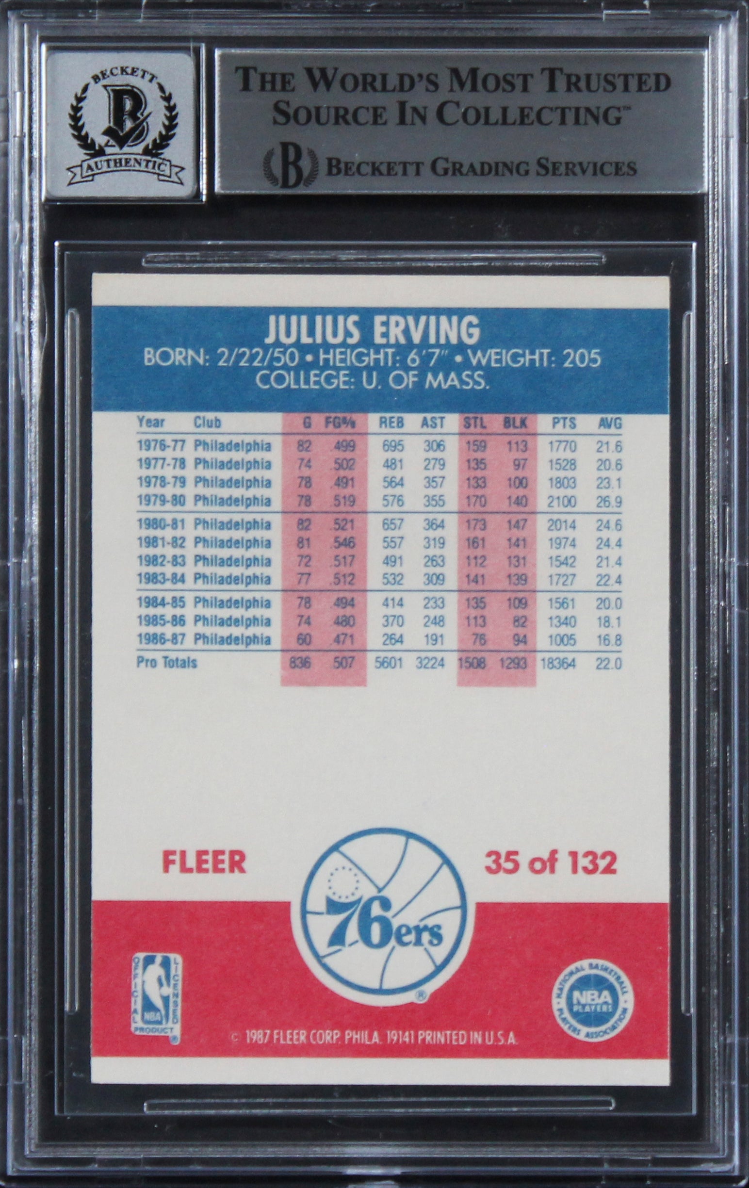 76ers Julius "Dr. J." Erving Signed 1987 Fleer #35 Card Auto 10! BAS Slabbed