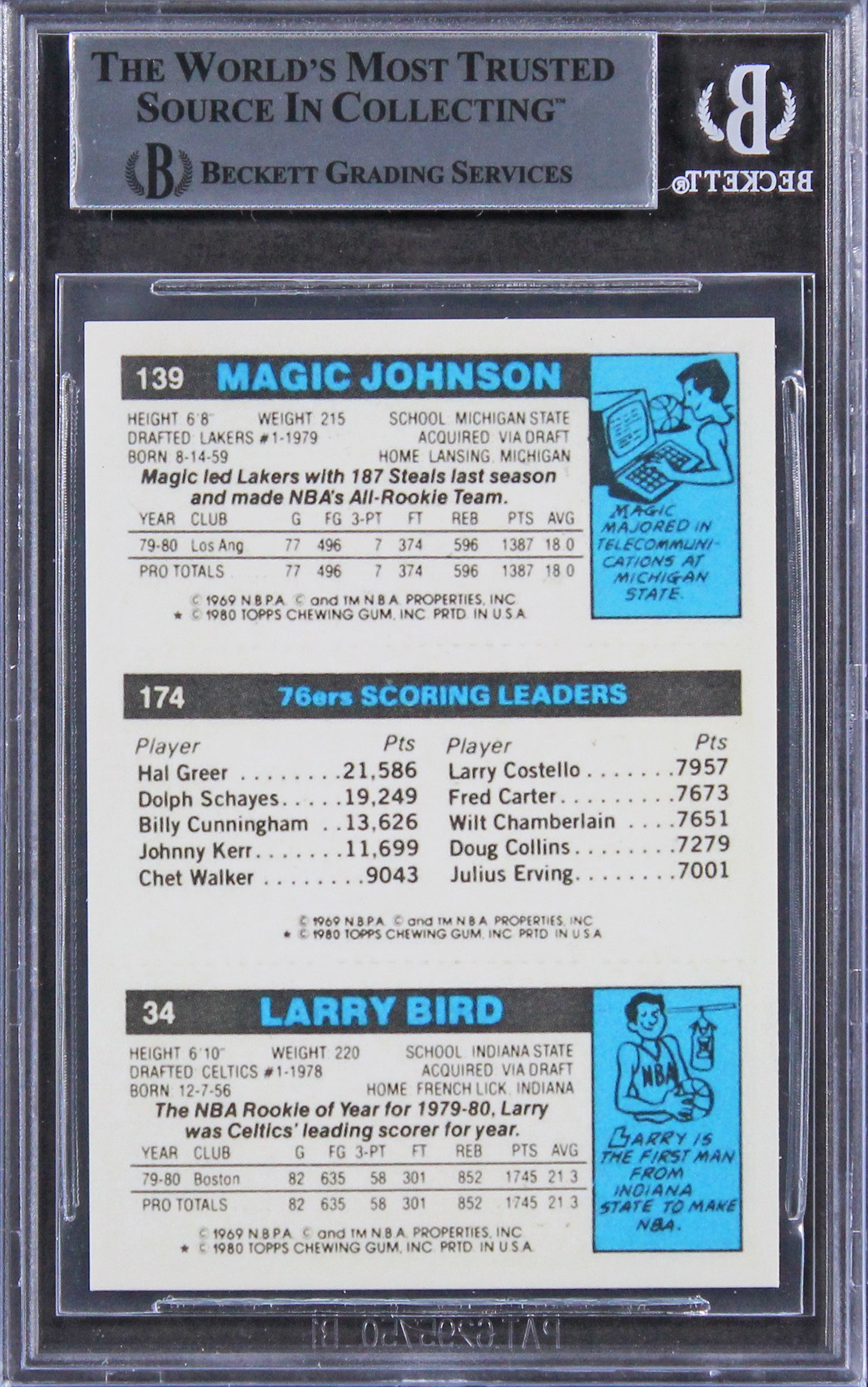 Lakers Magic Johnson Authentic Signed 1980 Rookie Reprint #139 Card BAS Slabbed