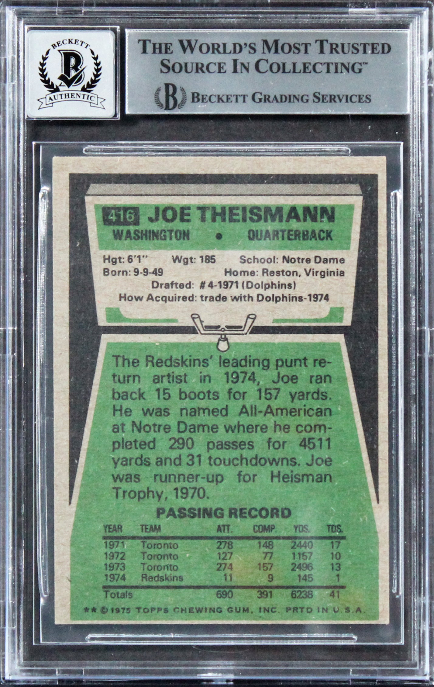 Commanders Joe Theismann "83 MVP" Signed 1975 Topps #416 Card Auto 10! BAS Slab