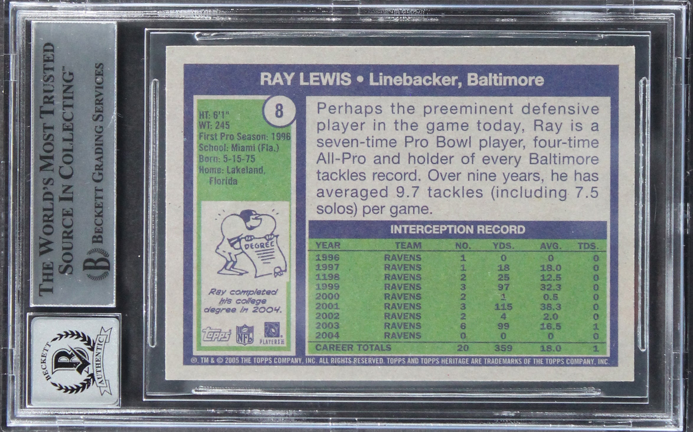 Ravens Ray Lewis Authentic Signed 2005 Topps Heritage #8 Card Auto 10! BAS Slab