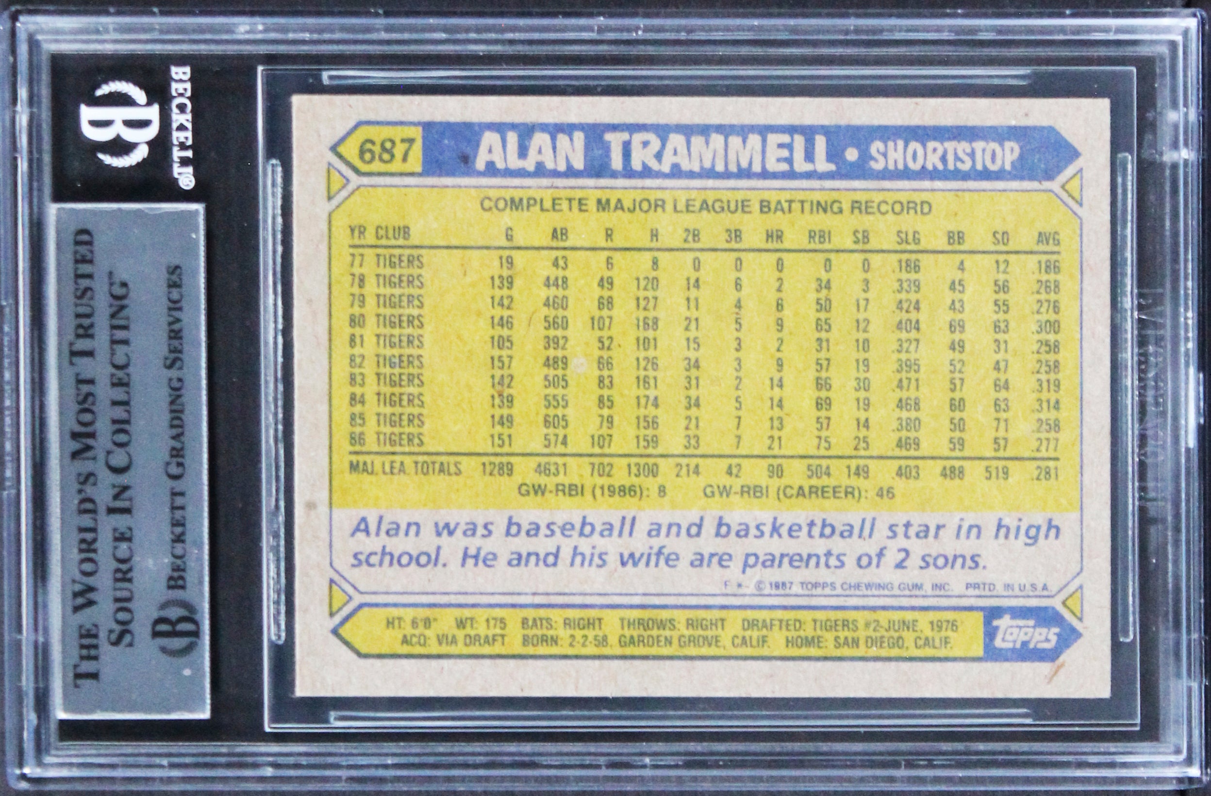 Tigers Alan Trammell Authentic Signed 1987 Topps #687 Card BAS Slabbed