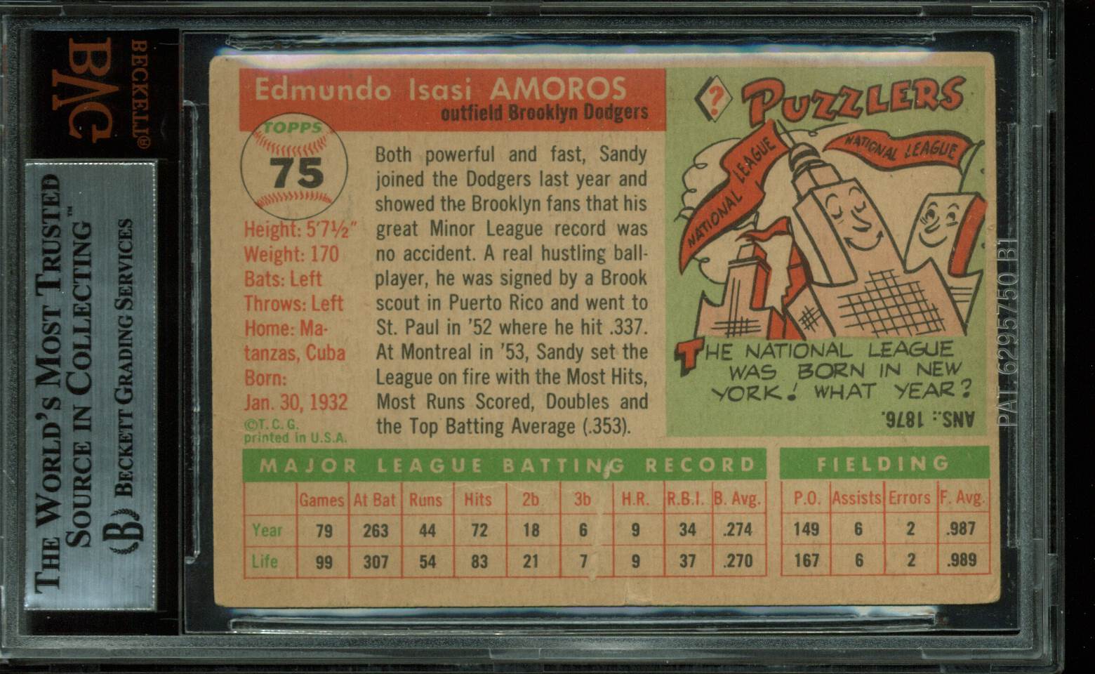 Dodgers Sandy Amoros Signed 1955 Topps #75 Rookie Auto Card BAS Slabbed