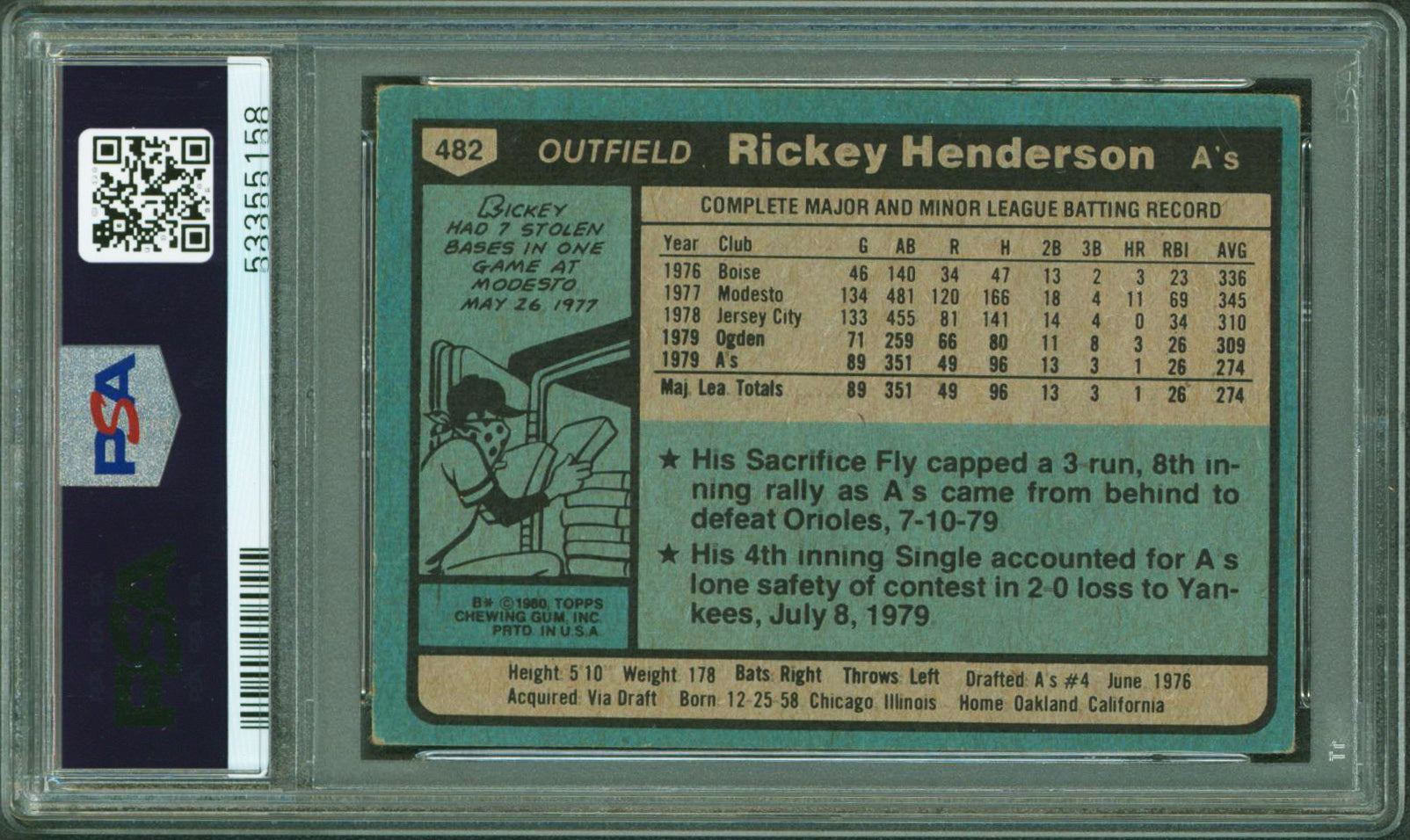 A's Rickey Henderson Signed 1980 Topps #482 Rookie Card Auto 10! PSA/DNA Slabbed