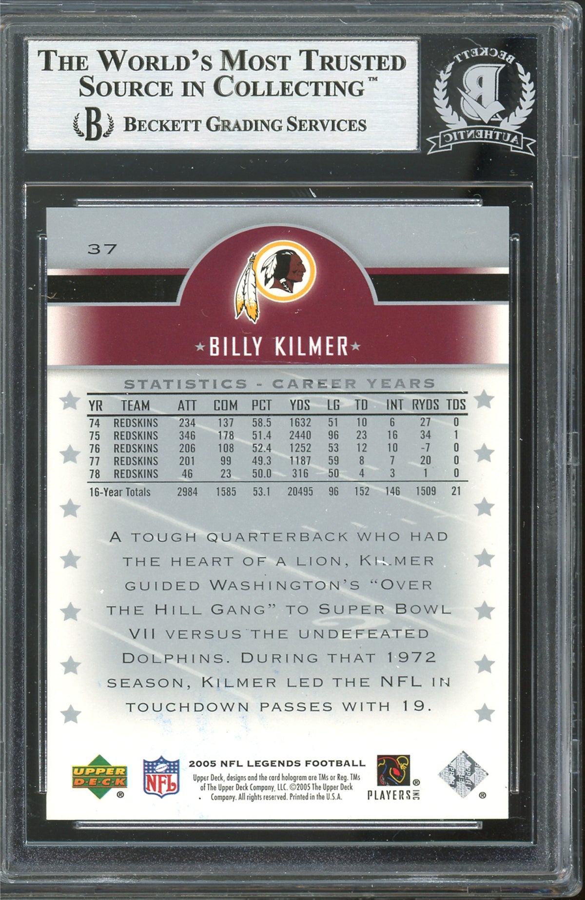 Redskins Billy Kilmer Signed 2005 Upper Deck Legends #37 Card BAS Slabbed