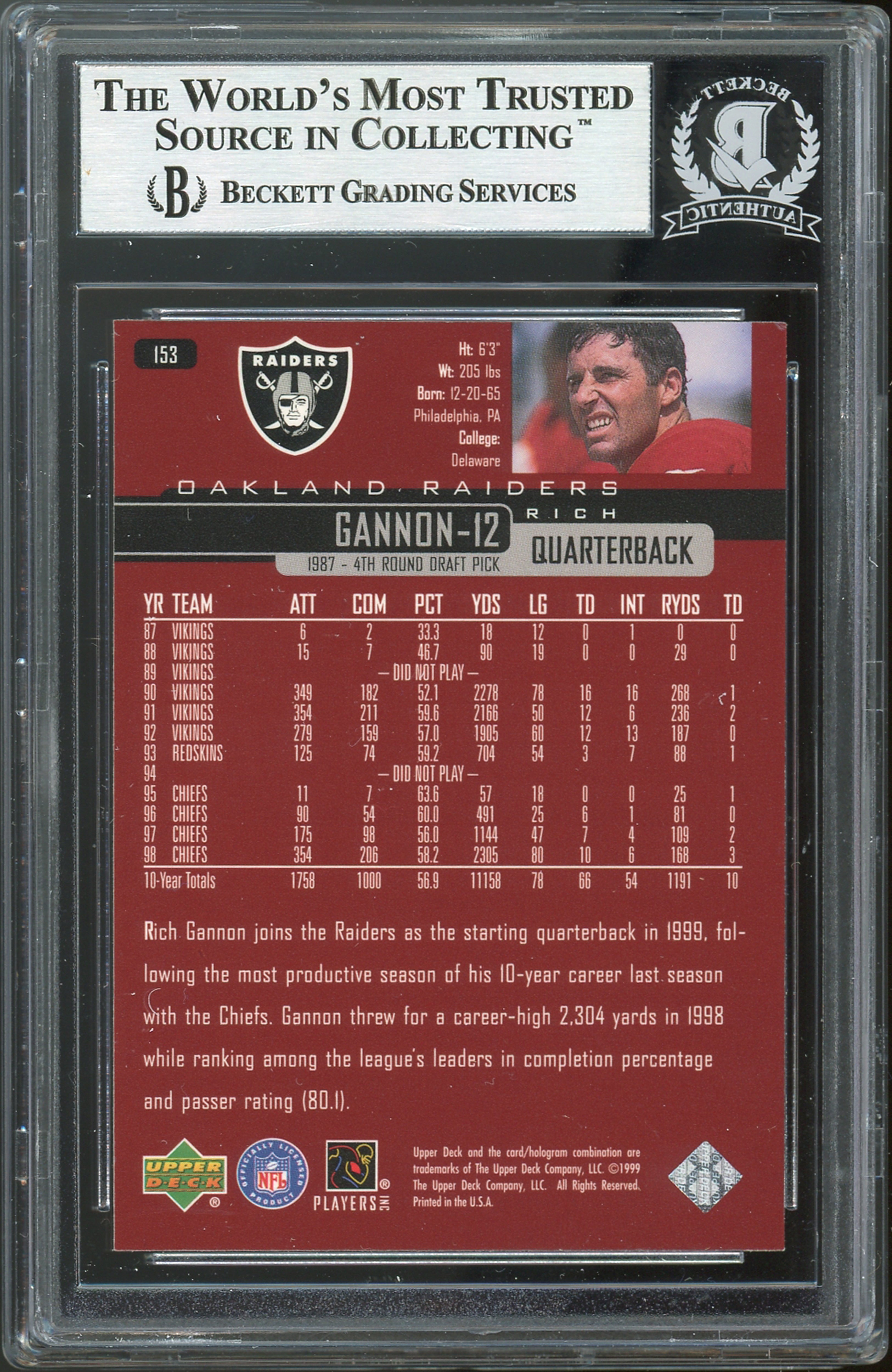 Raiders Rich Gannon Authentic Signed 1999 Upper Deck #153 Card BAS Slabbed
