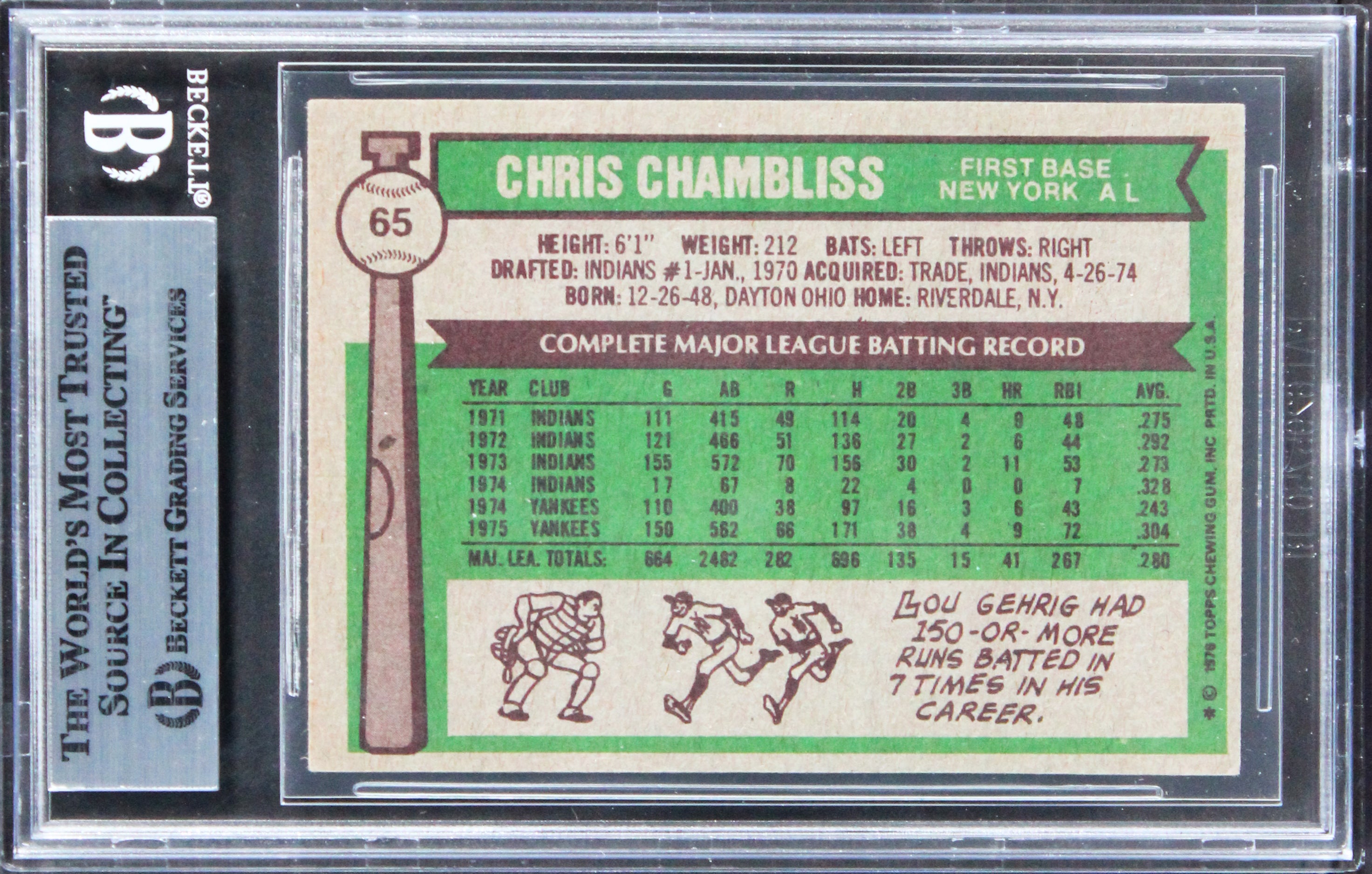 Yankees Chris Chambliss Authentic Signed 1976 Topps #65 Card BAS Slabbed