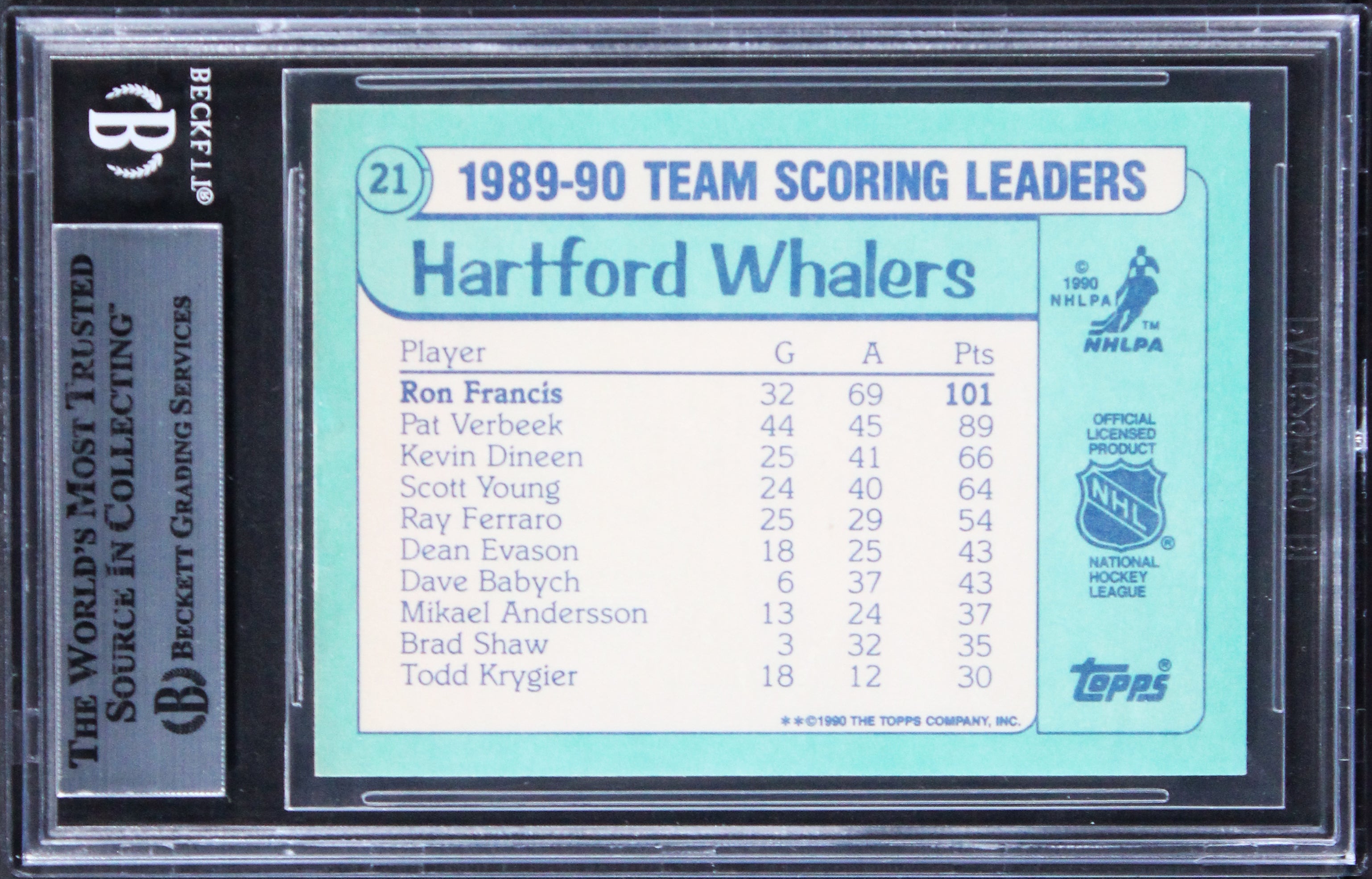 Whalers Ron Francis Signed 1990 Topps Tiffany Team SL #21 Card BAS Slabbed