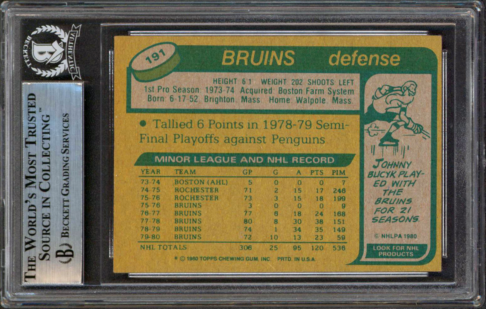 Bruins Mike Milbury Authentic Signed 1980 Topps #191 Card Autographed BAS Slab