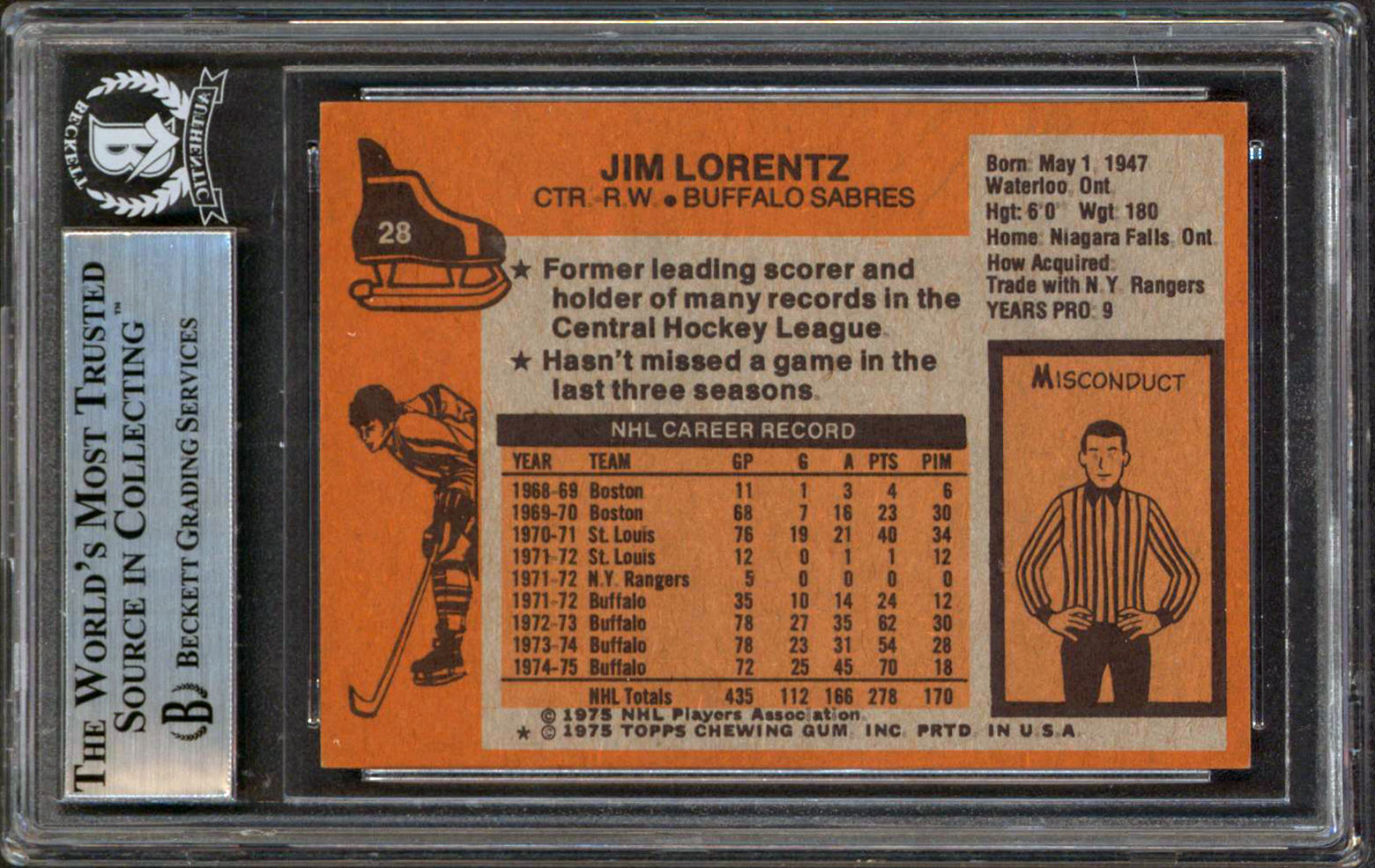 Sabres Jim Lorentz Authentic Signed 1975 Topps #28 Card Autographed BAS Slabbed