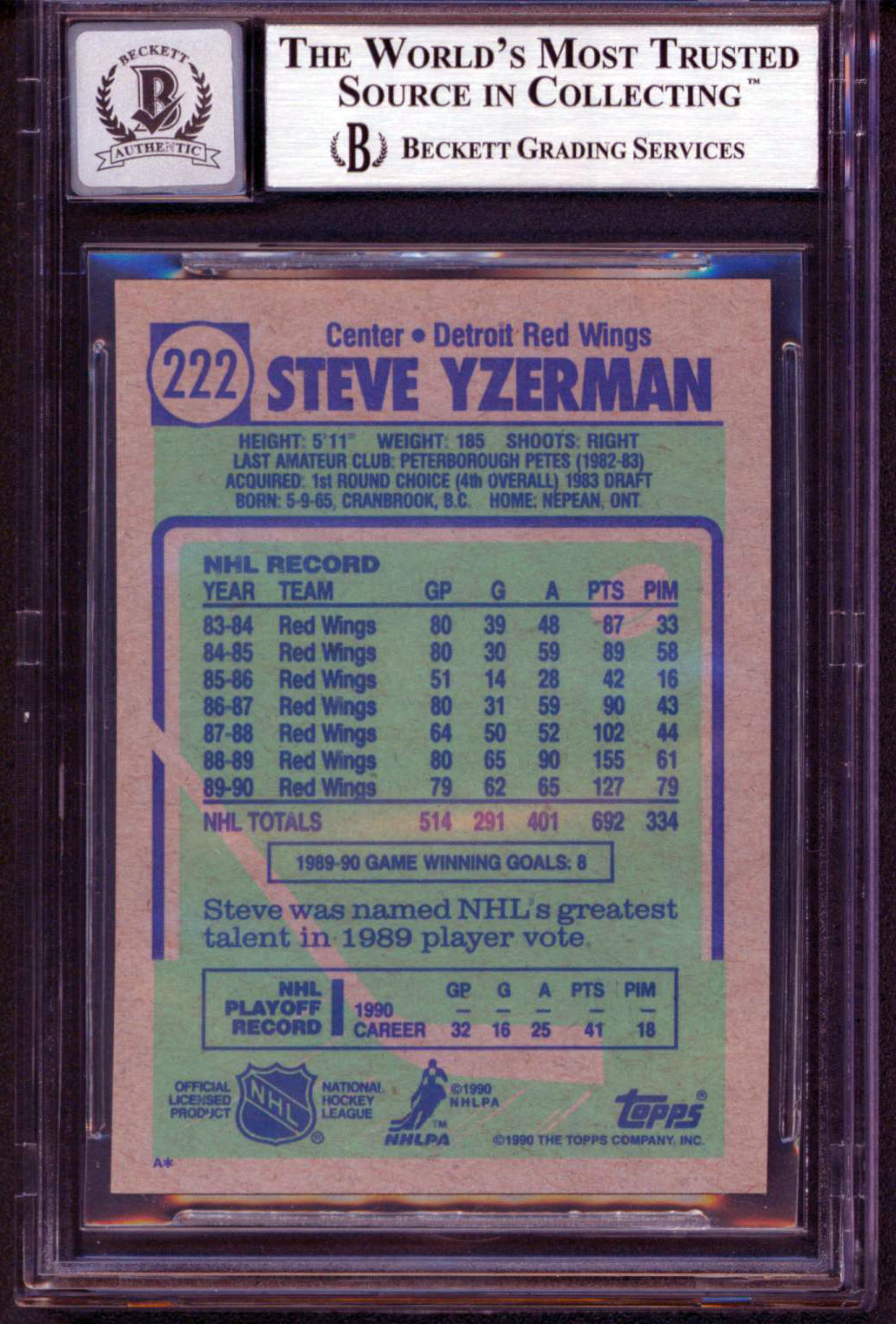Red Wings Steve Yzerman Signed 1990 Topps #222 Card Auto Graded 10! BAS Slabbed